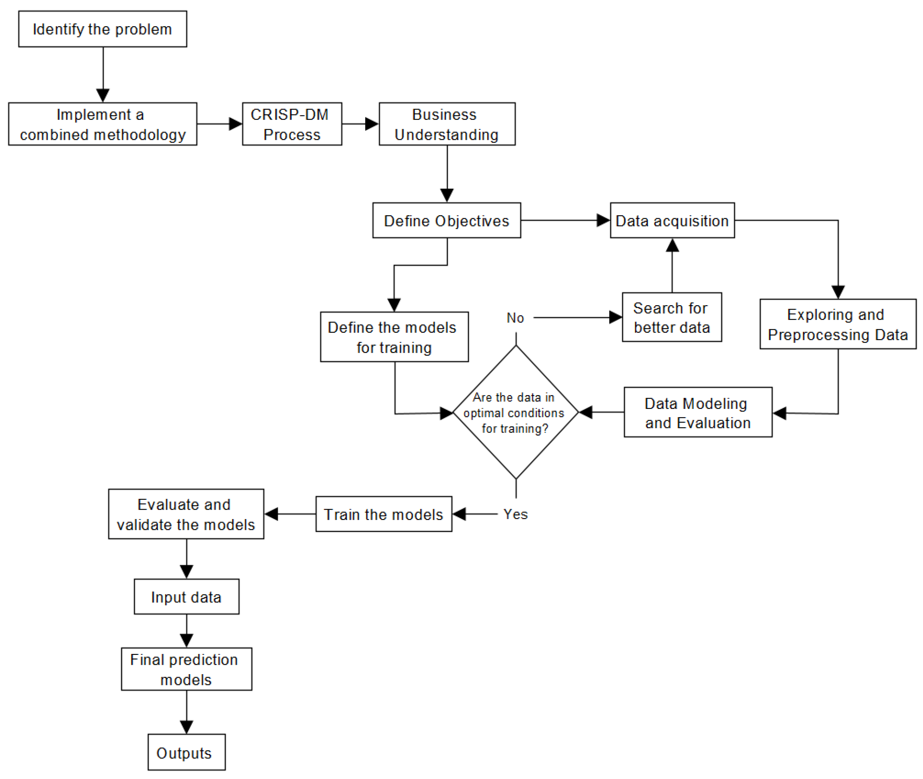 Forecasting 07 00056 g002