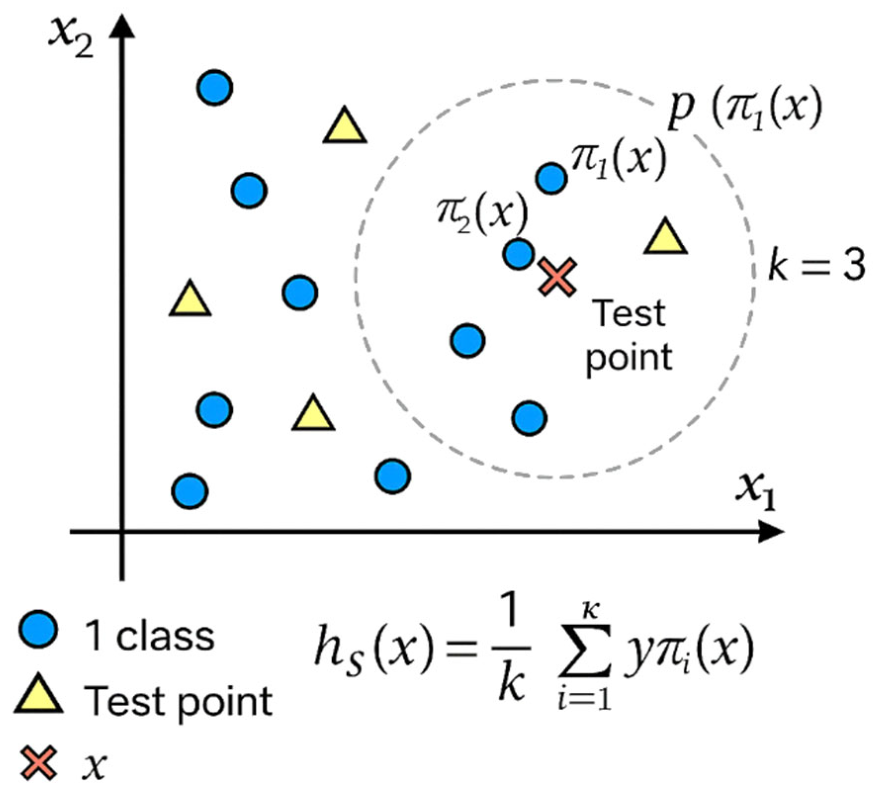 Forecasting 07 00056 g003