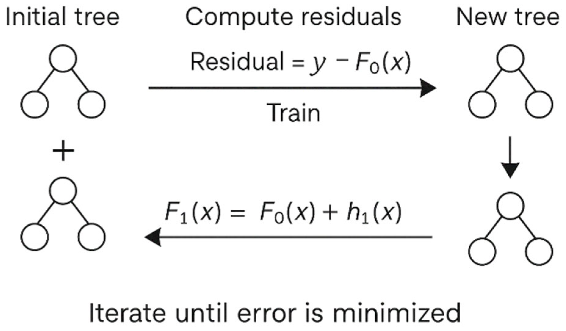 Forecasting 07 00056 g004