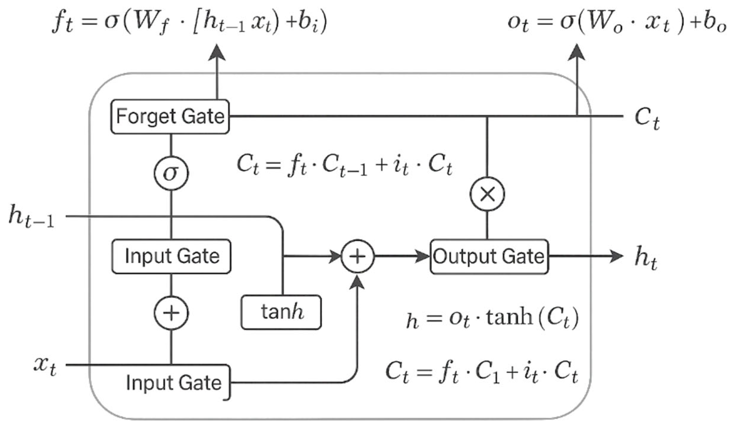 Forecasting 07 00056 g005