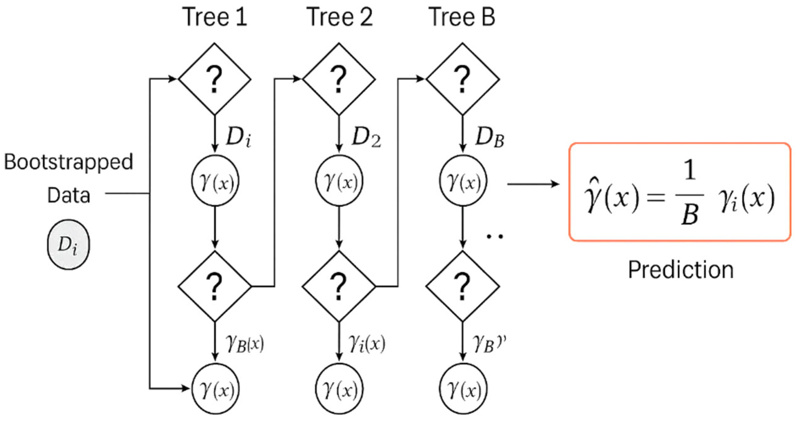 Forecasting 07 00056 g006