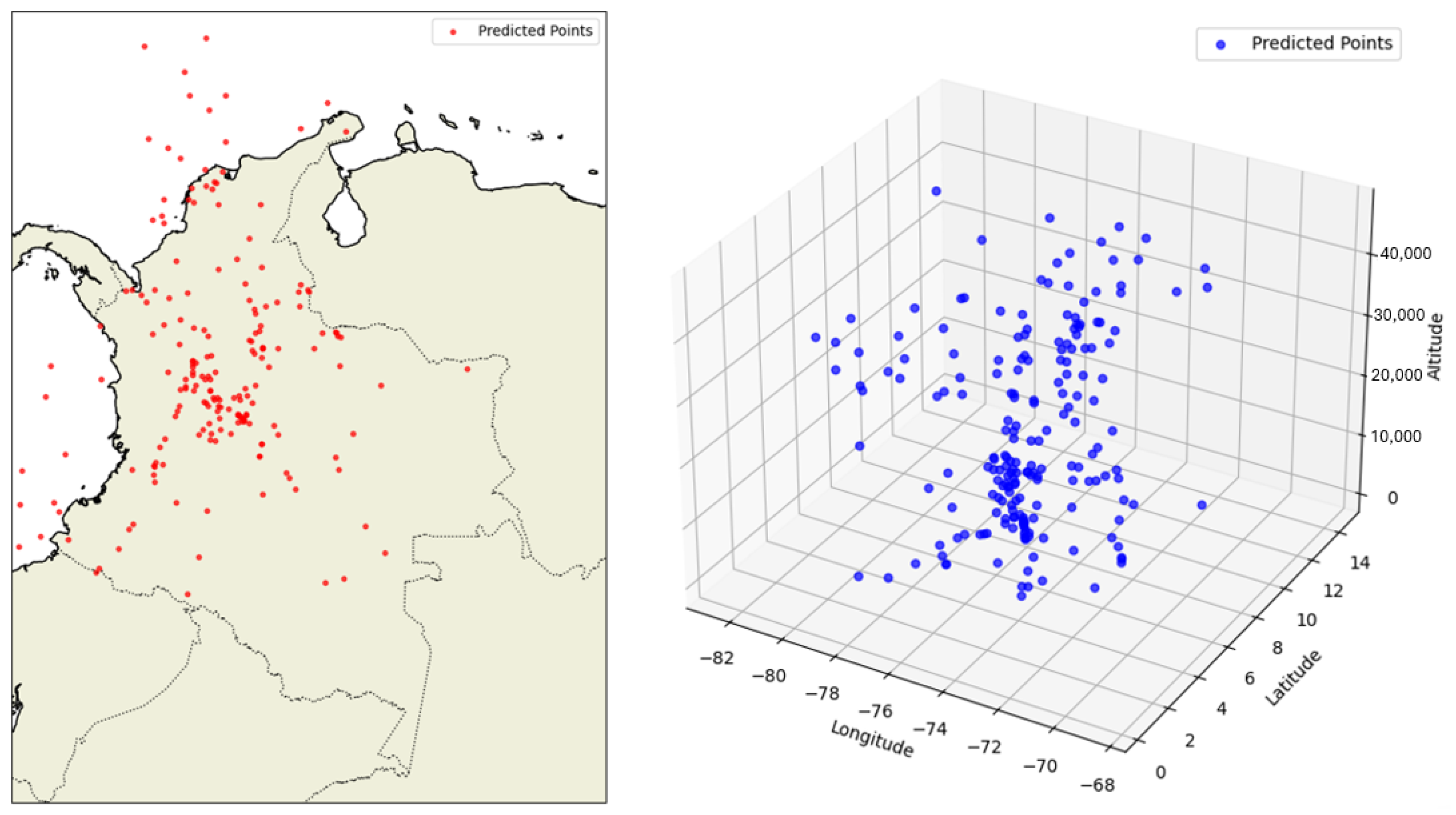 Forecasting 07 00056 g007