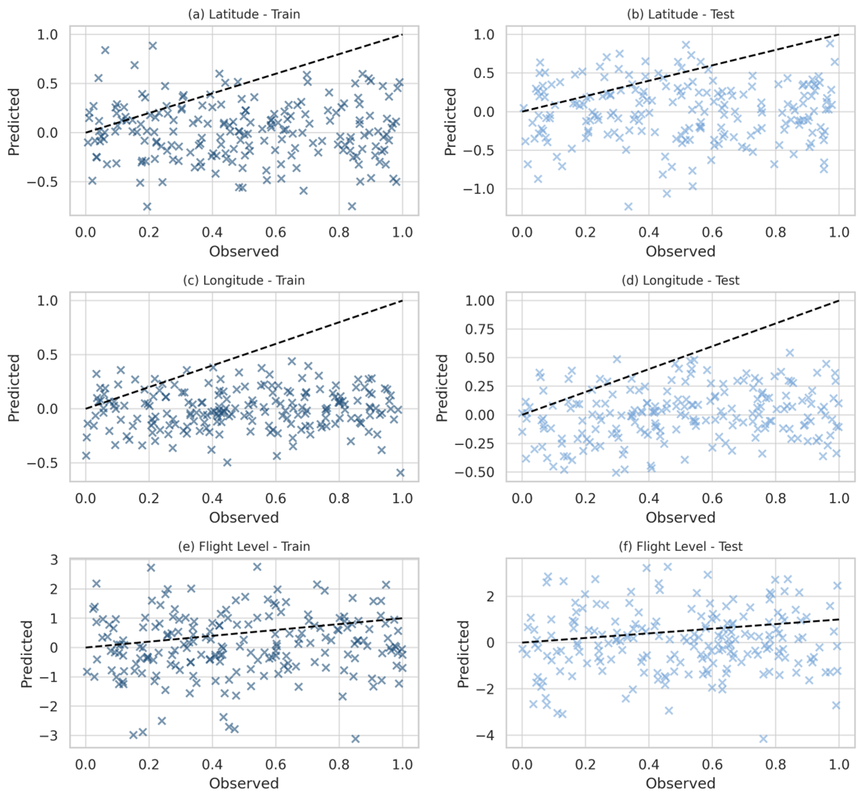 Forecasting 07 00056 g008