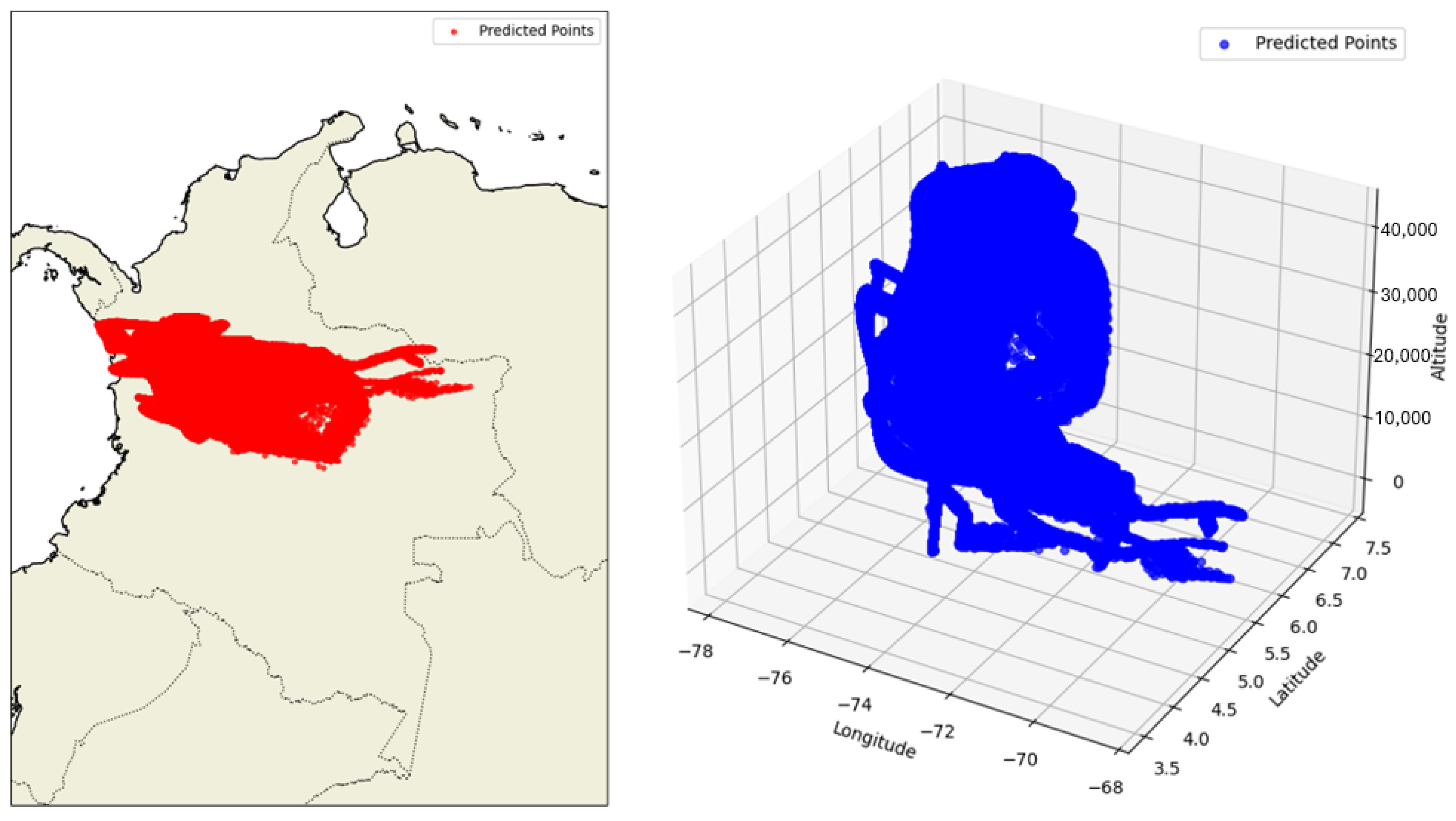 Forecasting 07 00056 g009