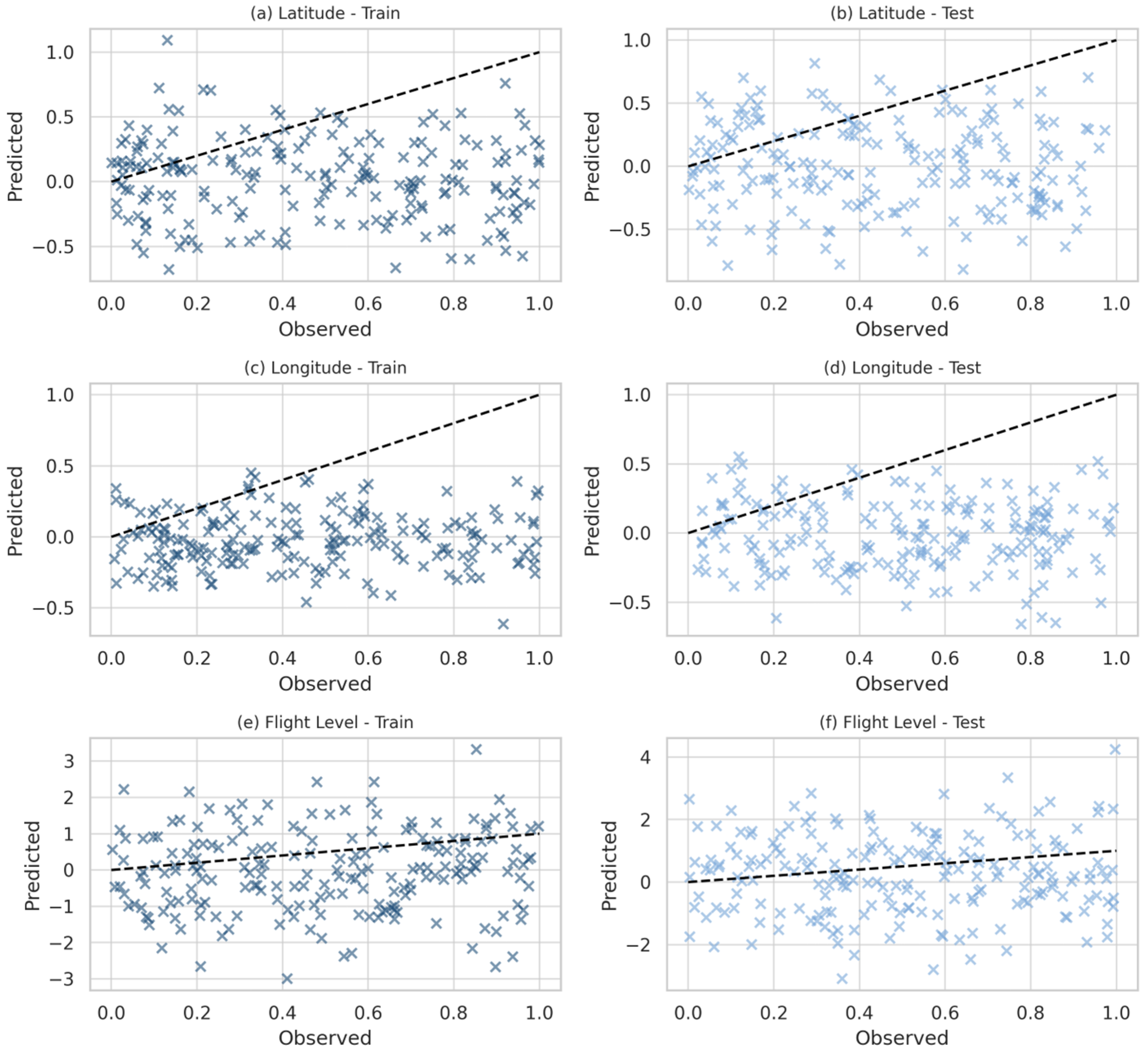 Forecasting 07 00056 g010