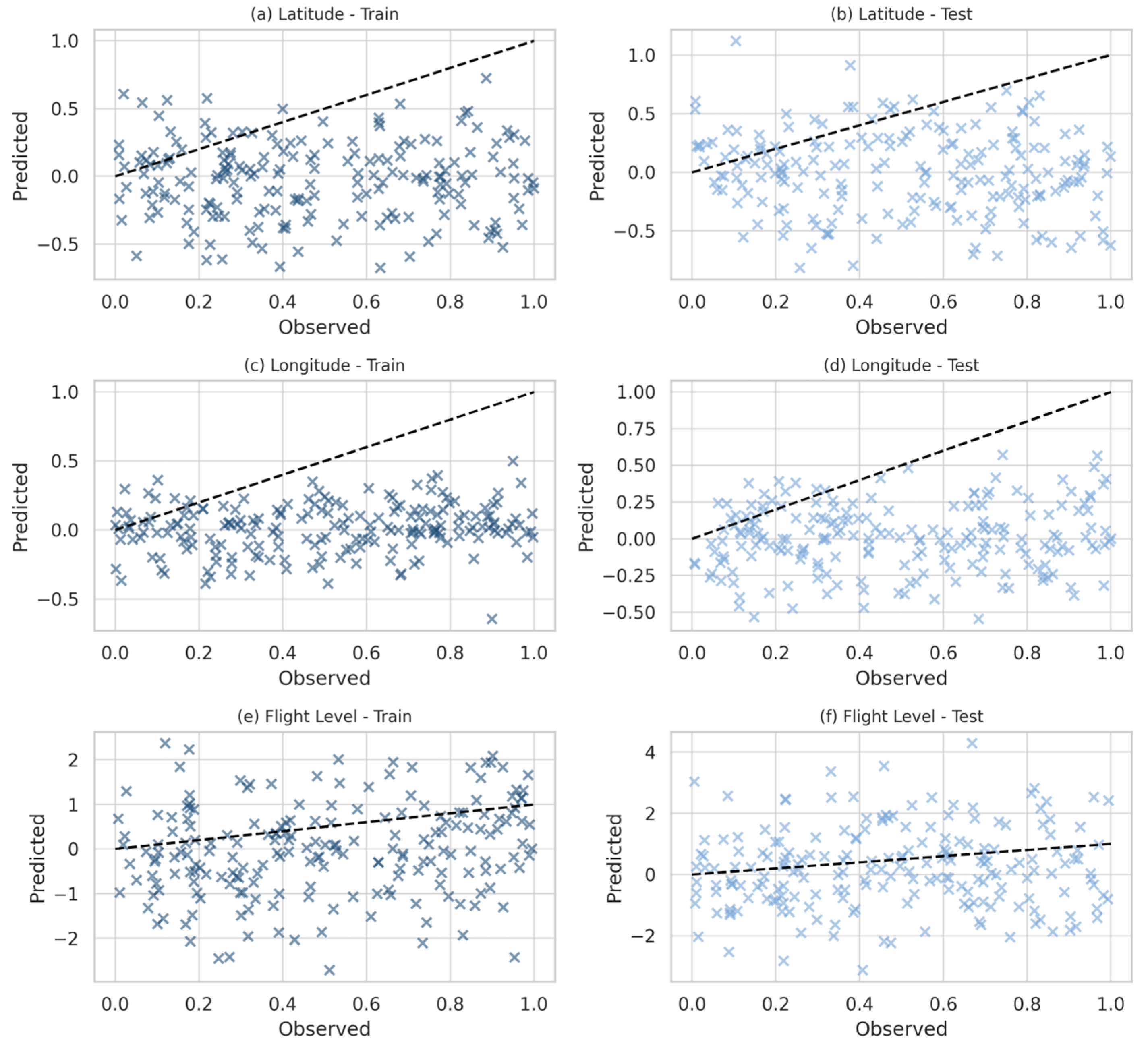 Forecasting 07 00056 g012
