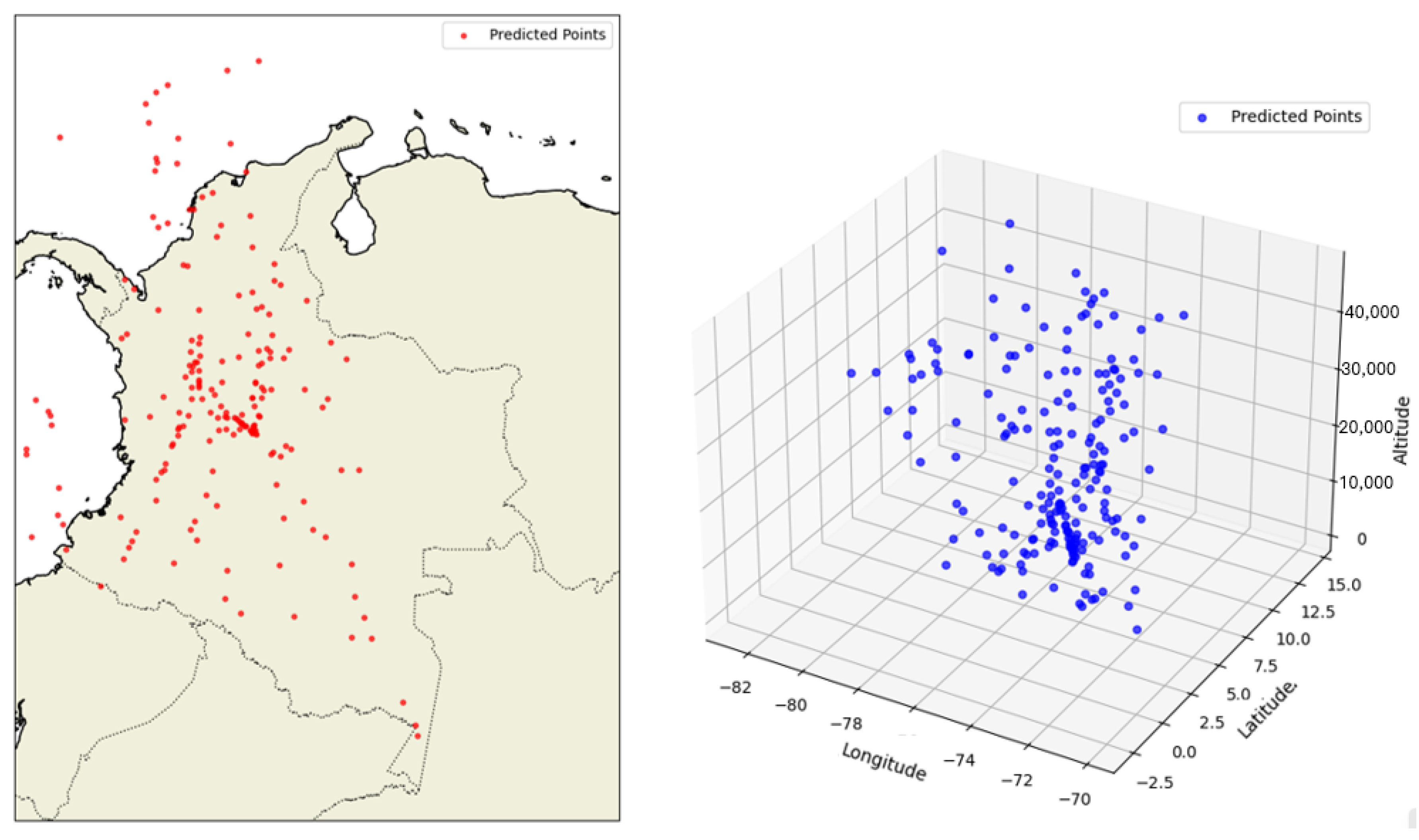 Forecasting 07 00056 g013