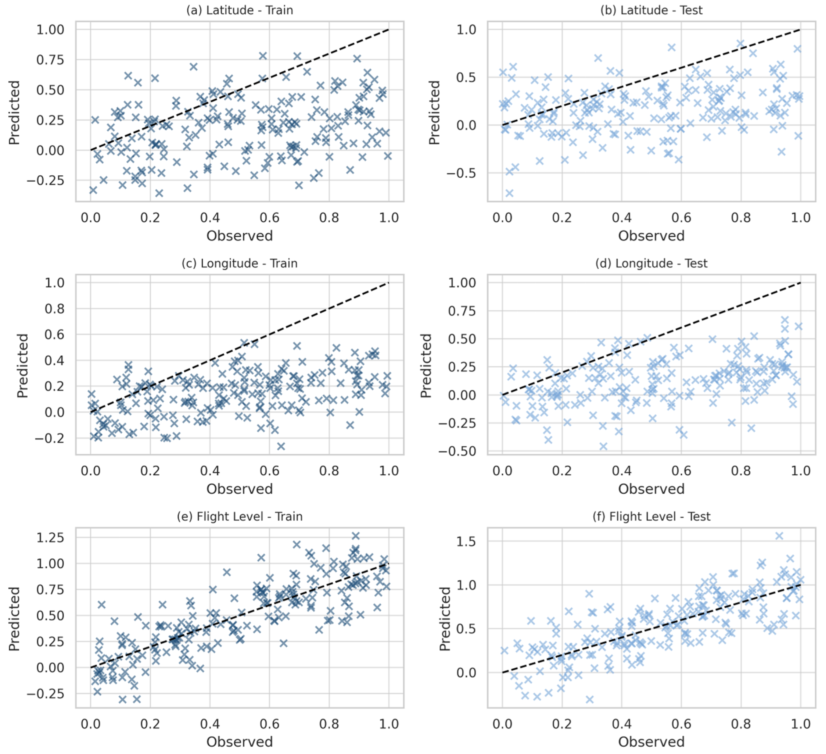 Forecasting 07 00056 g014