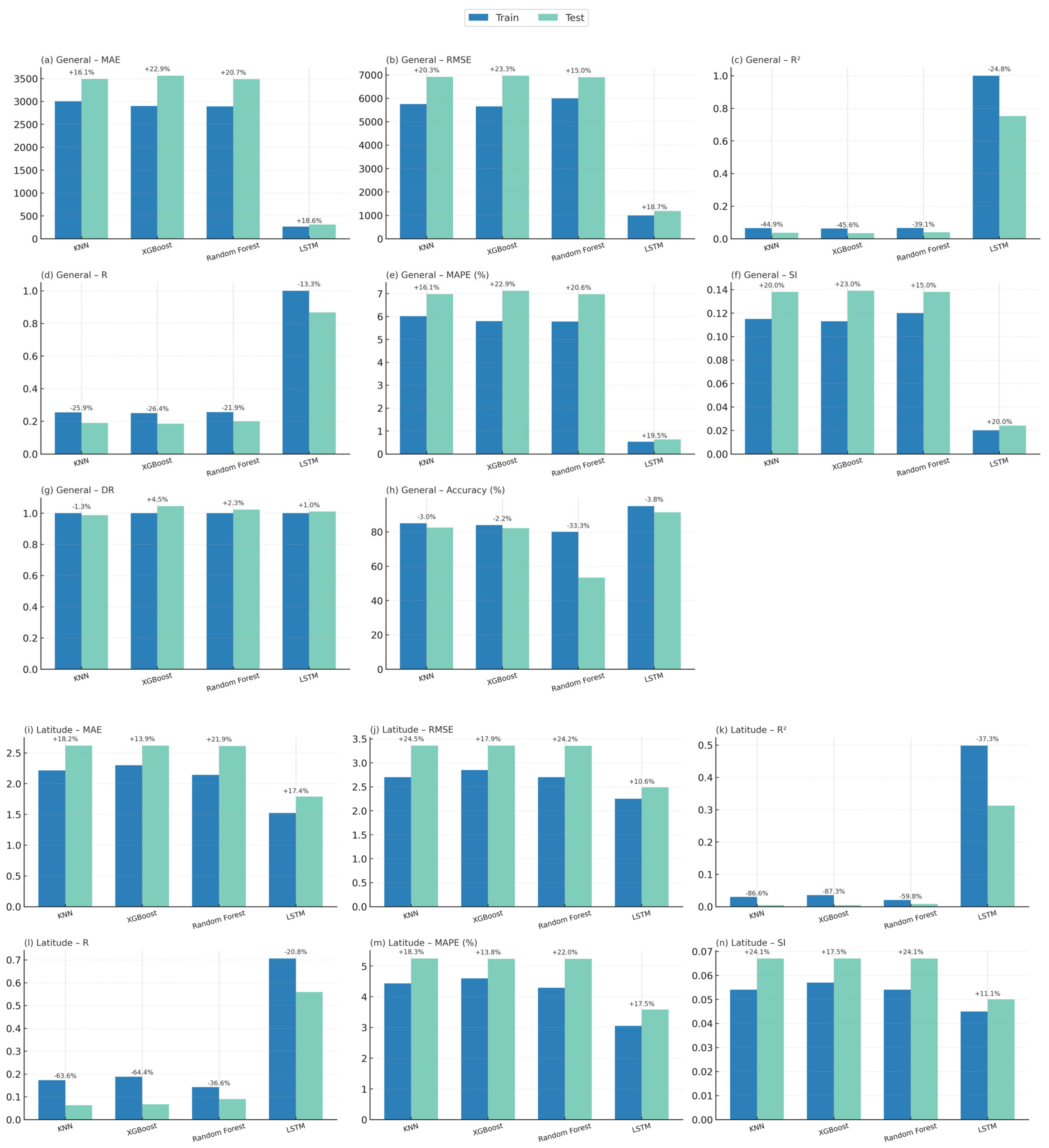 Forecasting 07 00056 g015a