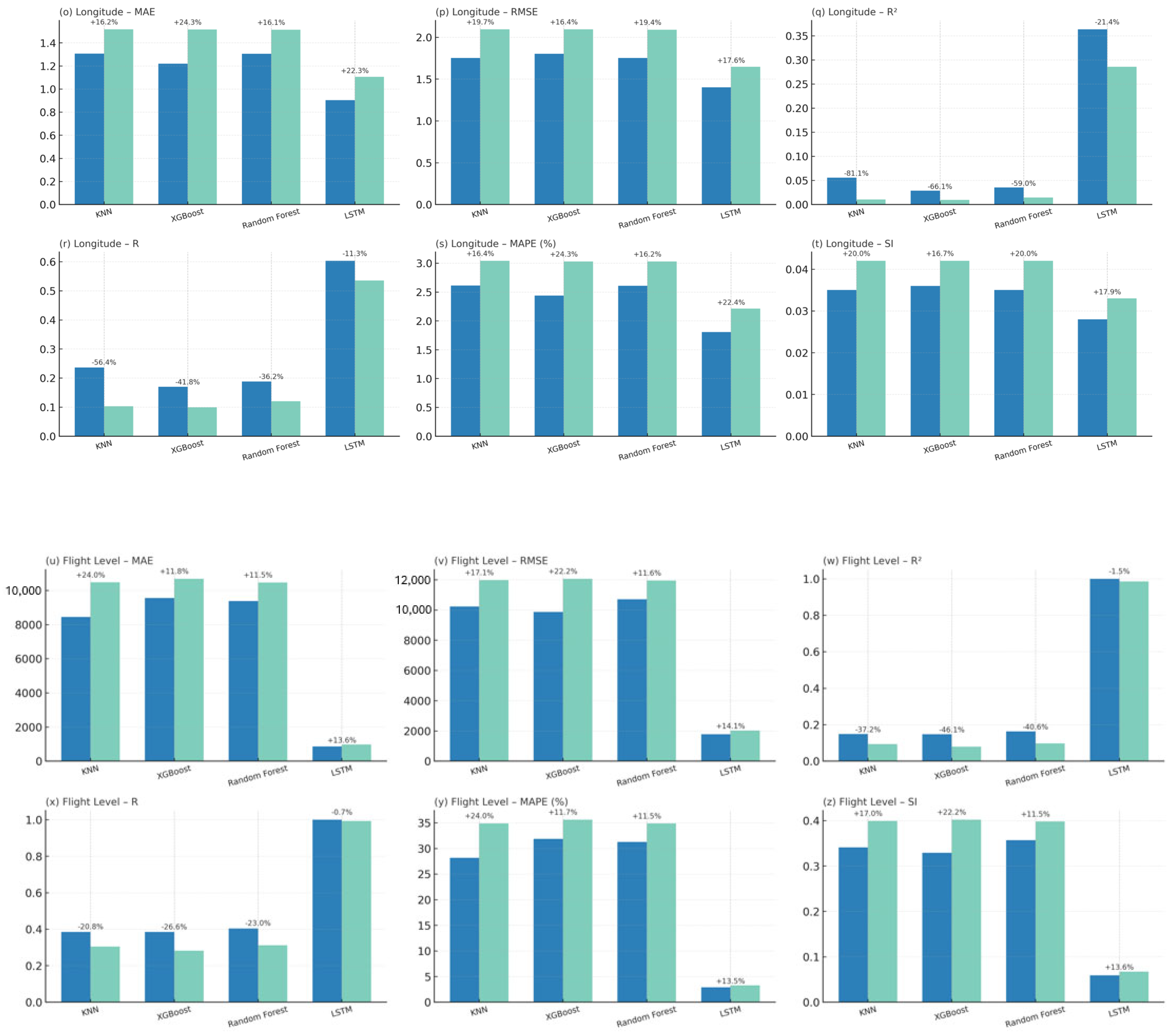 Forecasting 07 00056 g015b