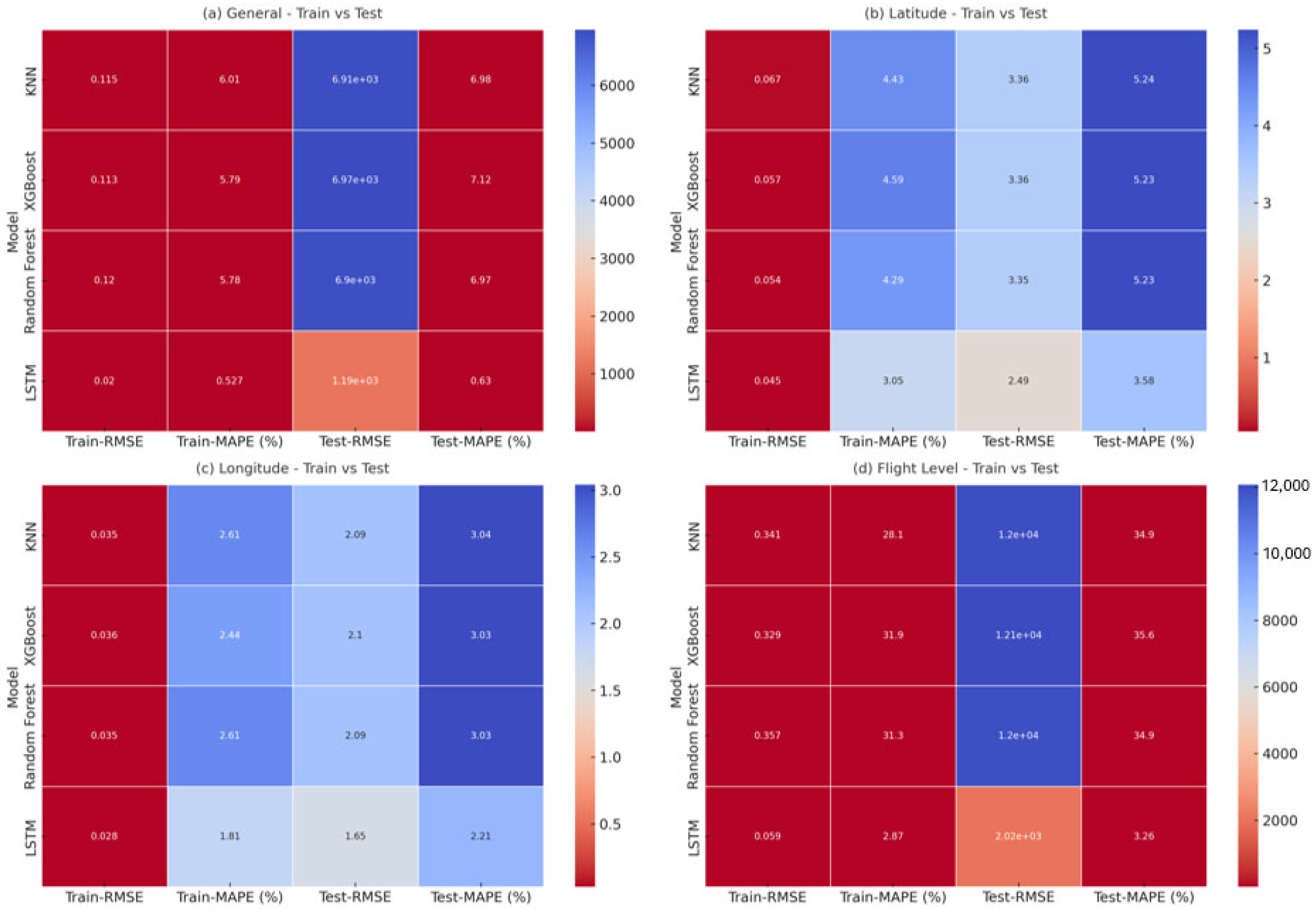 Forecasting 07 00056 g016
