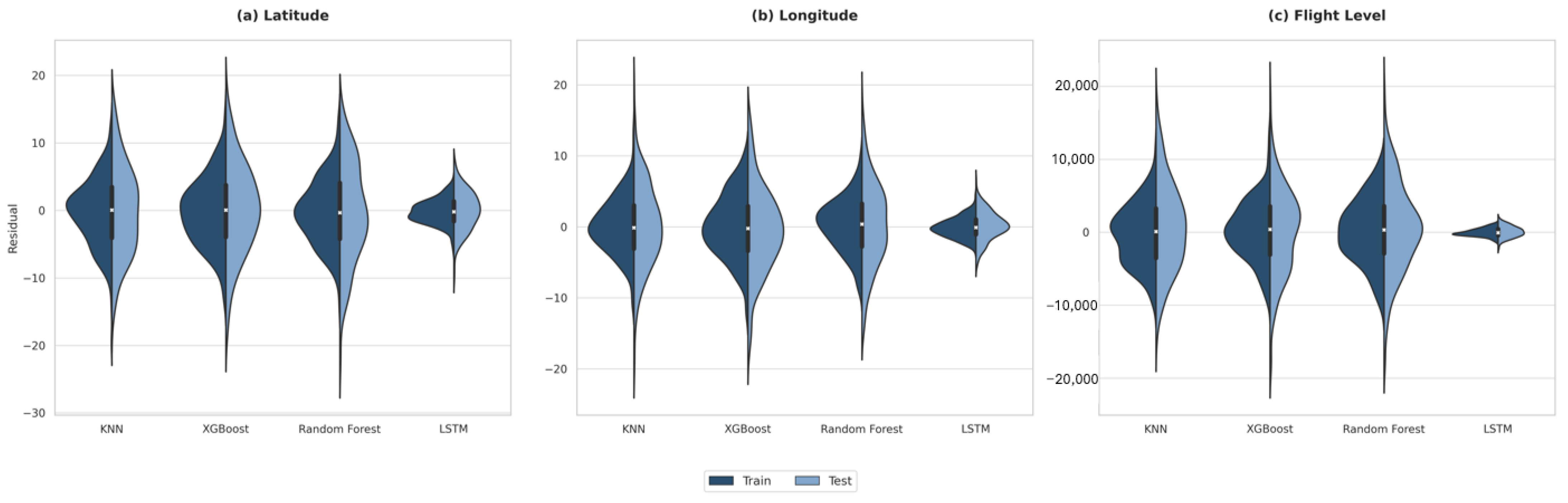 Forecasting 07 00056 g017