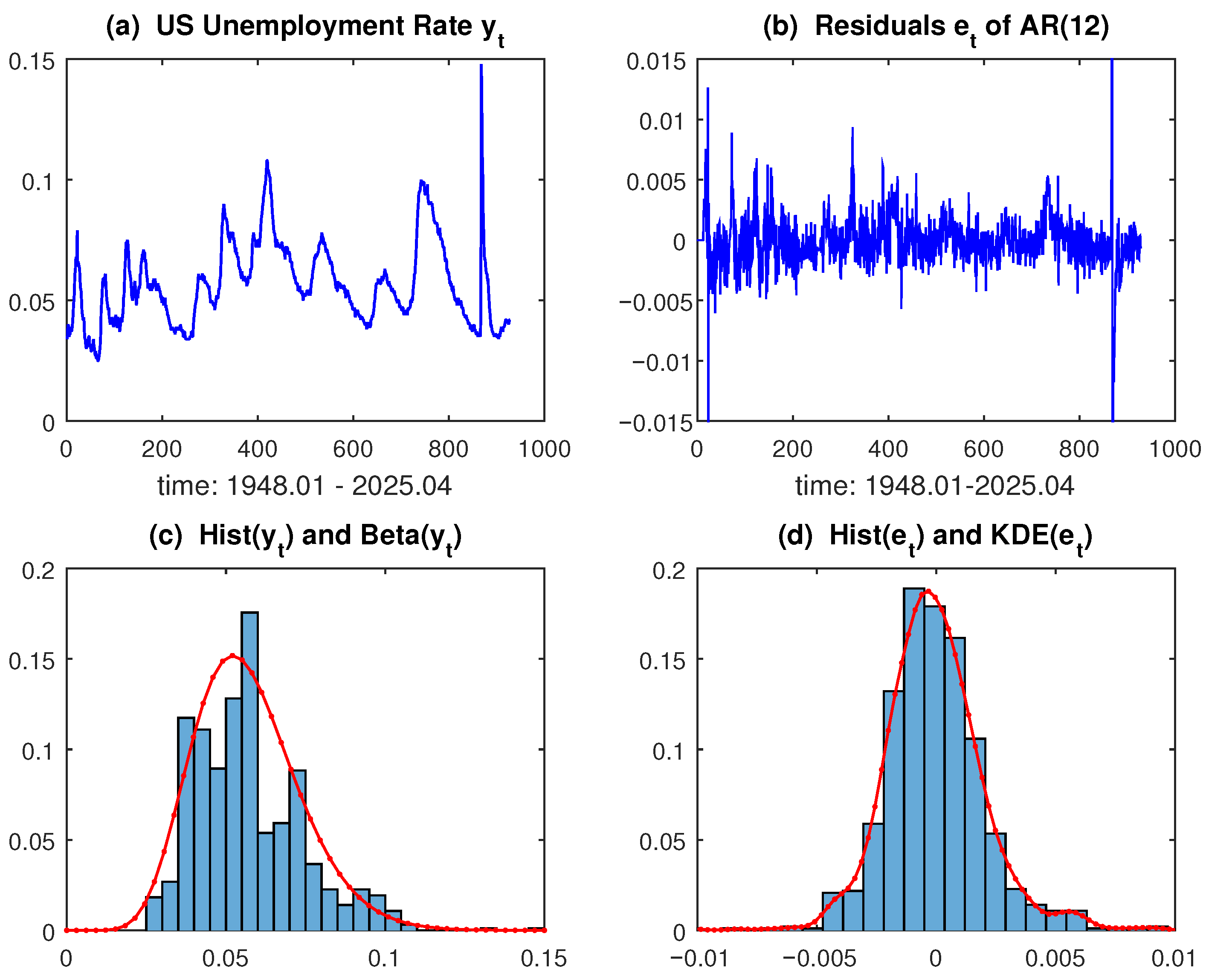 Forecasting 07 00057 g001 Forecasting 07 00057 g001