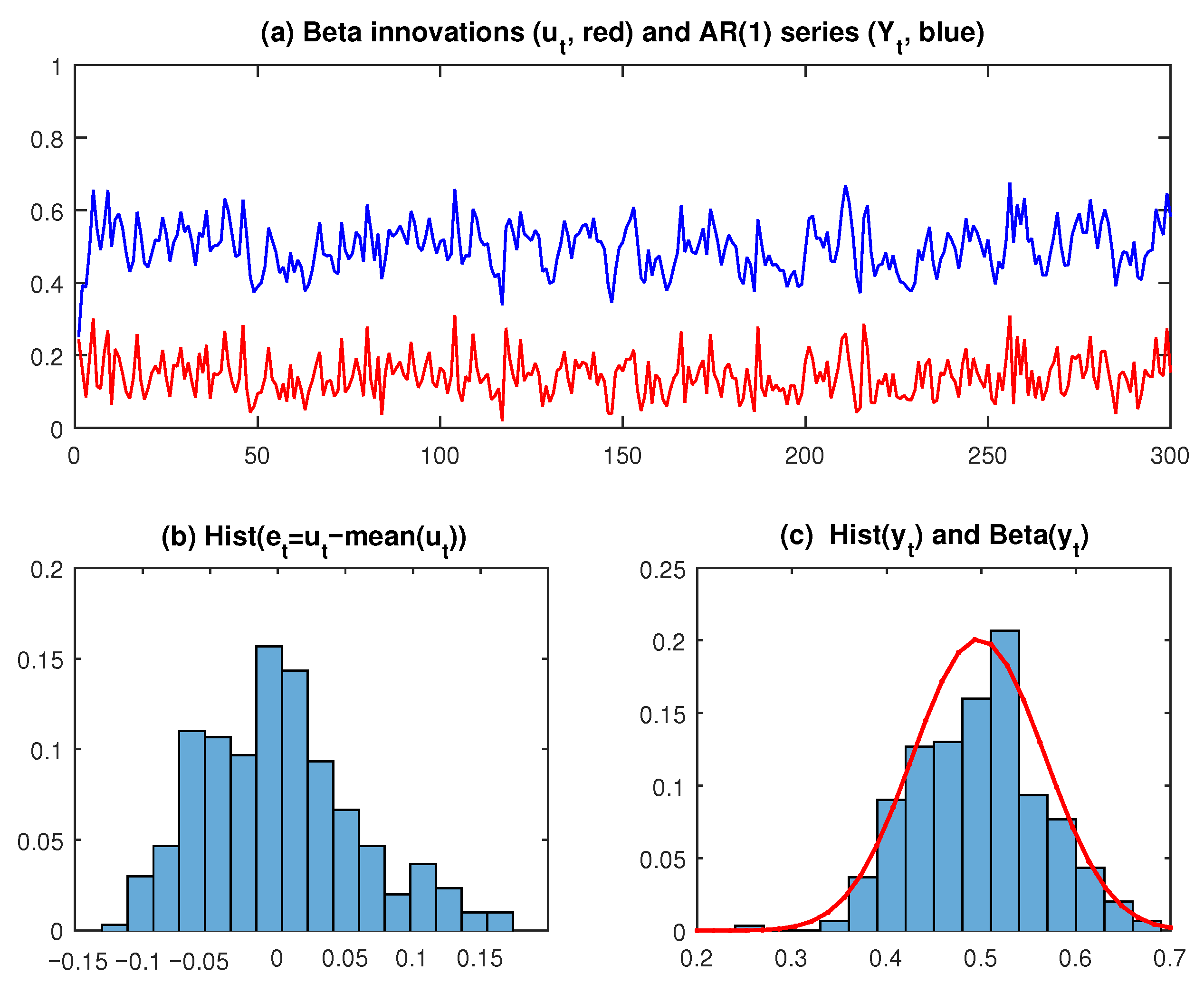Forecasting 07 00057 g003 Forecasting 07 00057 g003