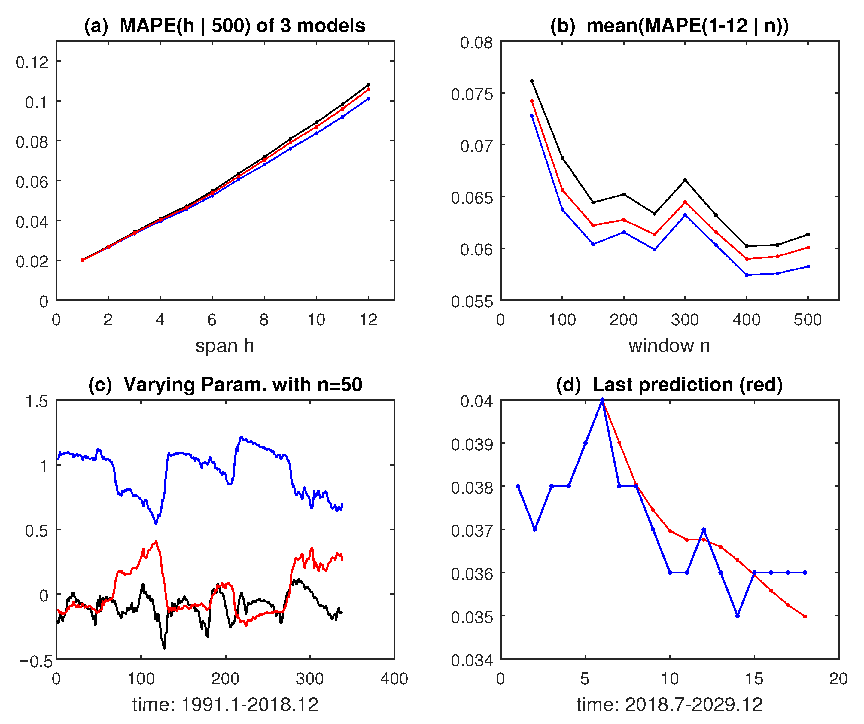 Forecasting 07 00057 g005 Forecasting 07 00057 g005