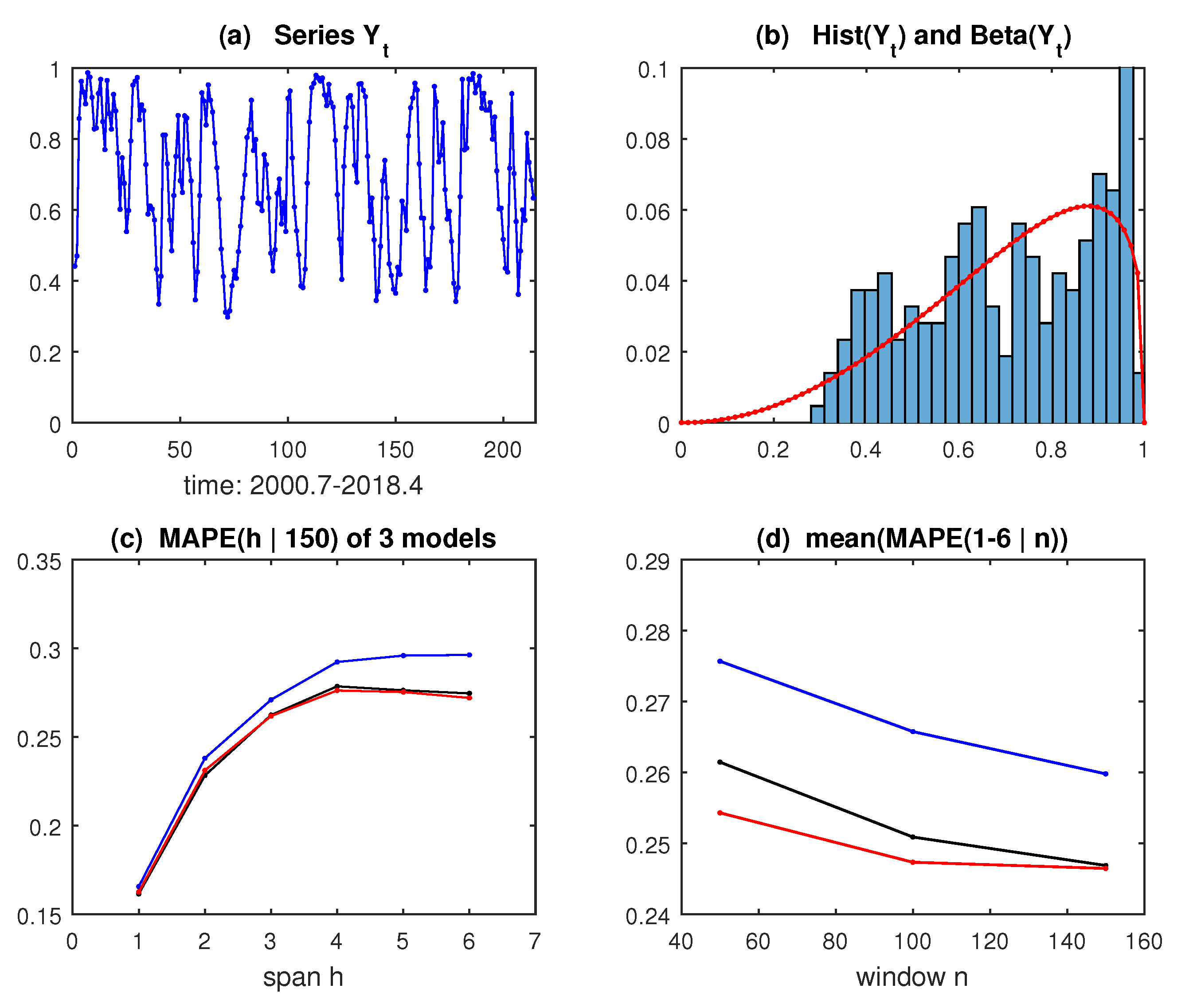 Forecasting 07 00057 g007 Forecasting 07 00057 g007
