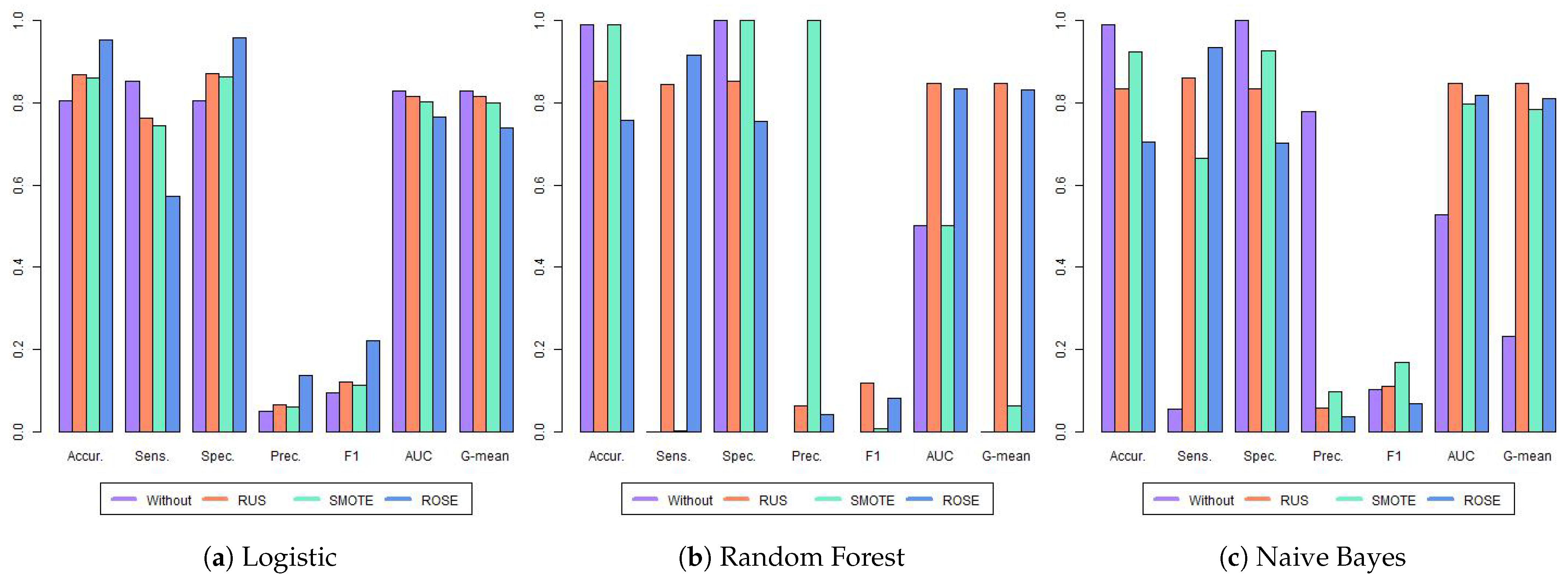 Forecasting 07 00059 g005