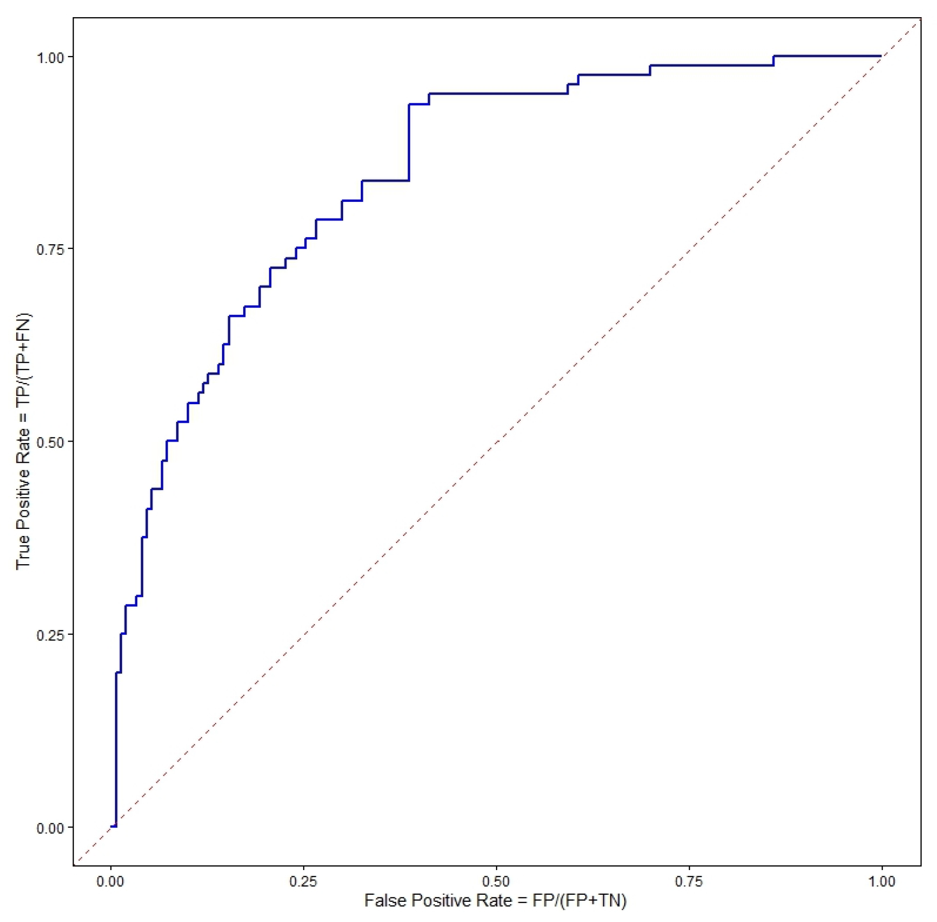 Forecasting 07 00059 g0a1