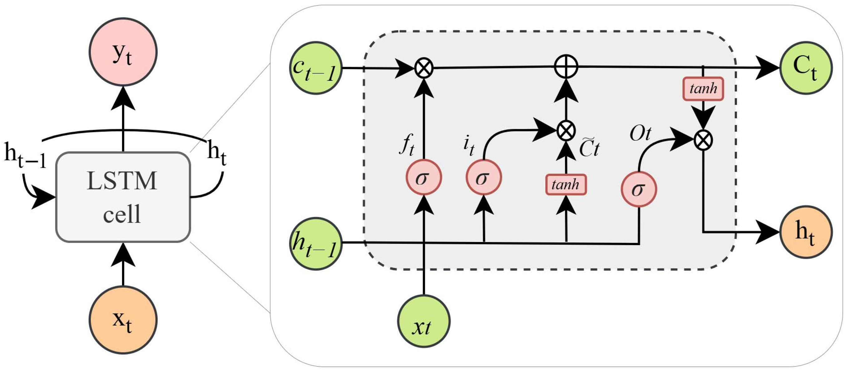 Forecasting 07 00060 g004