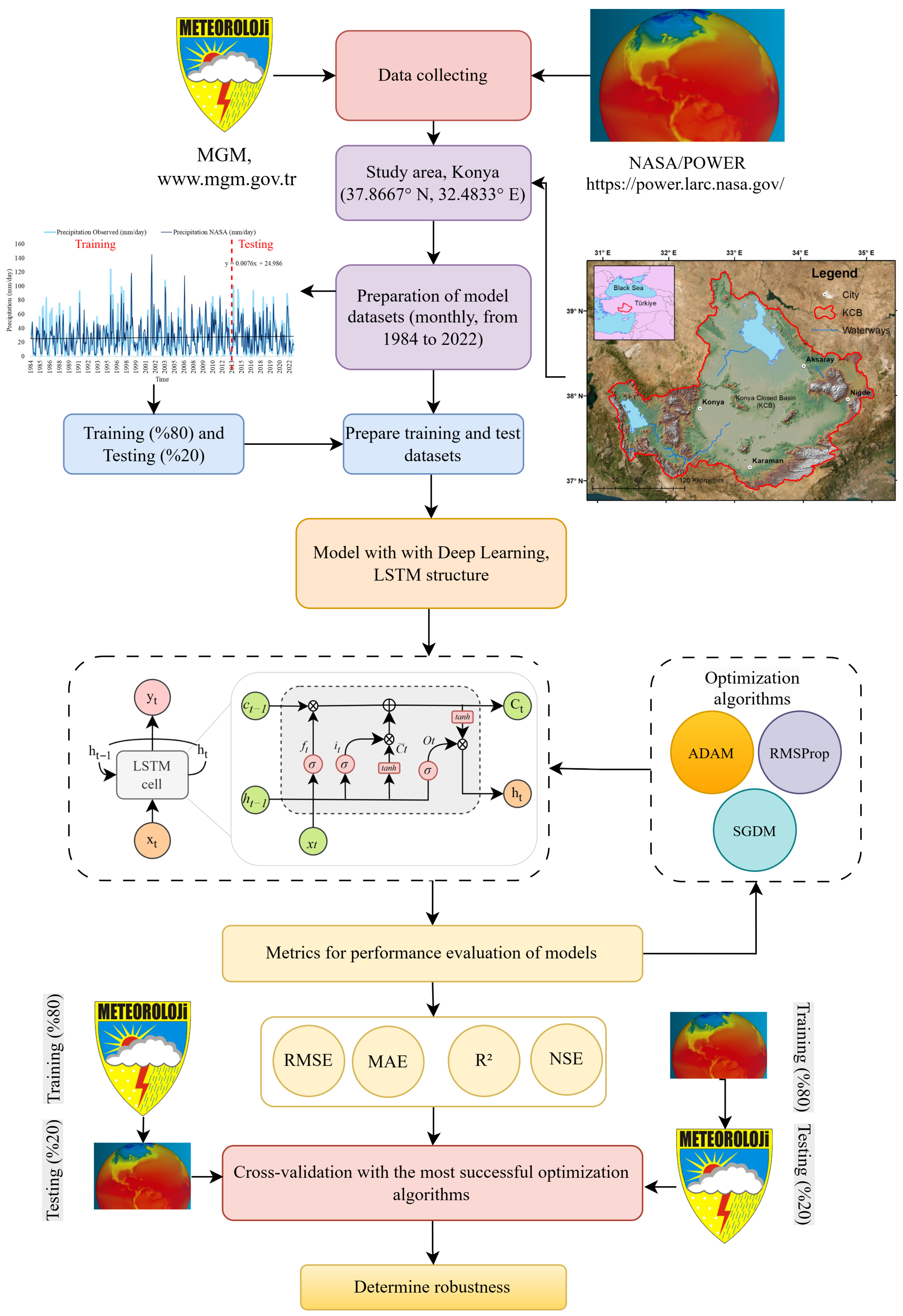 Forecasting 07 00060 g005