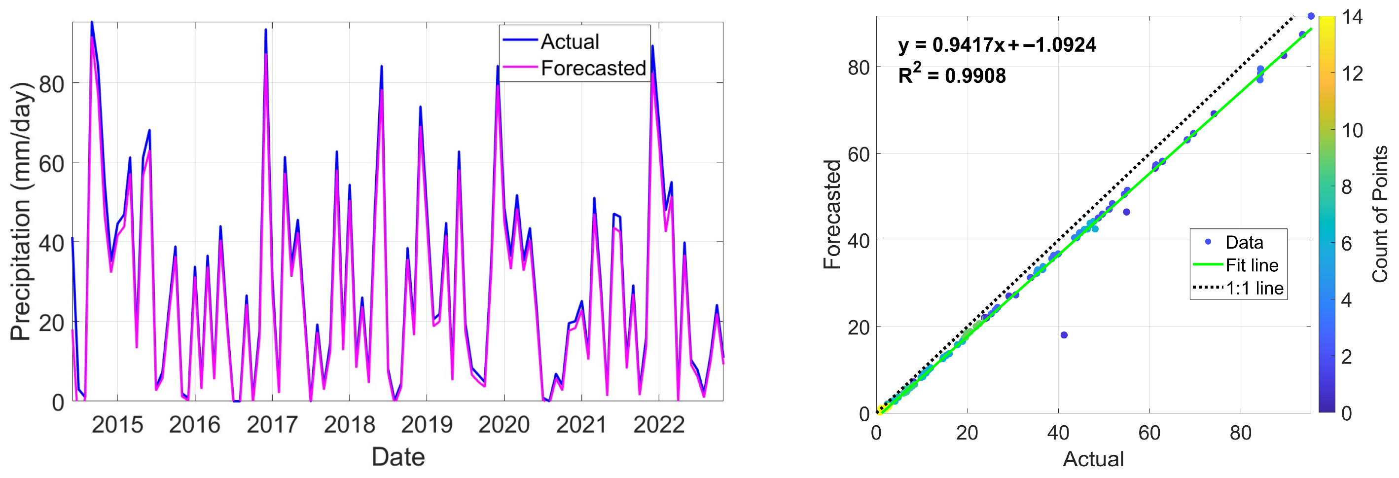 Forecasting 07 00060 g006