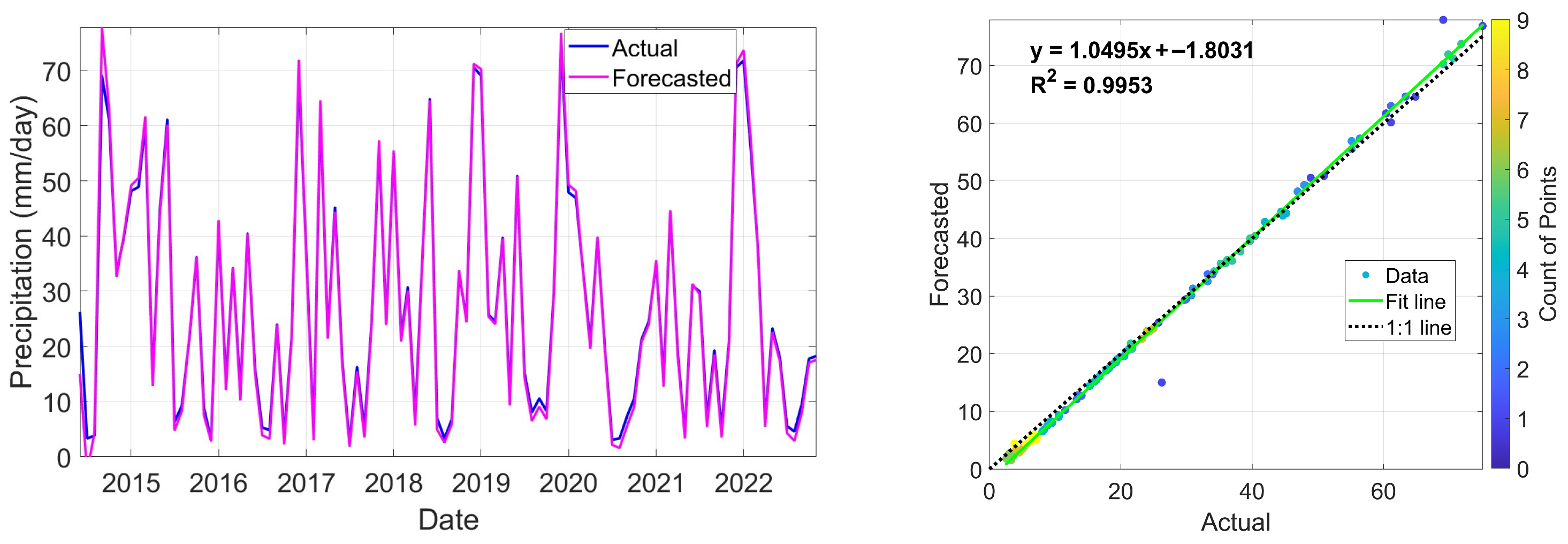 Forecasting 07 00060 g007