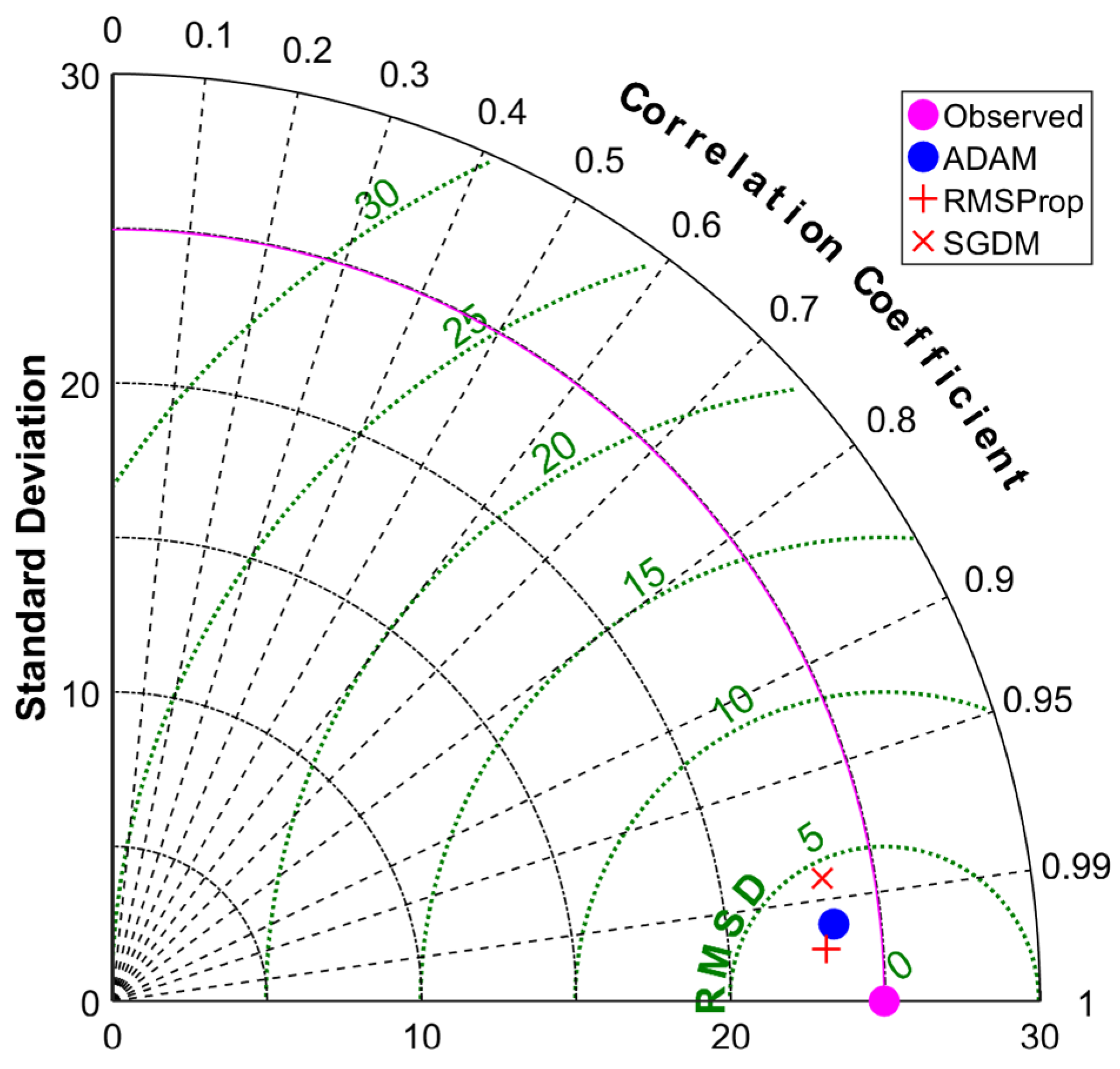 Forecasting 07 00060 g008