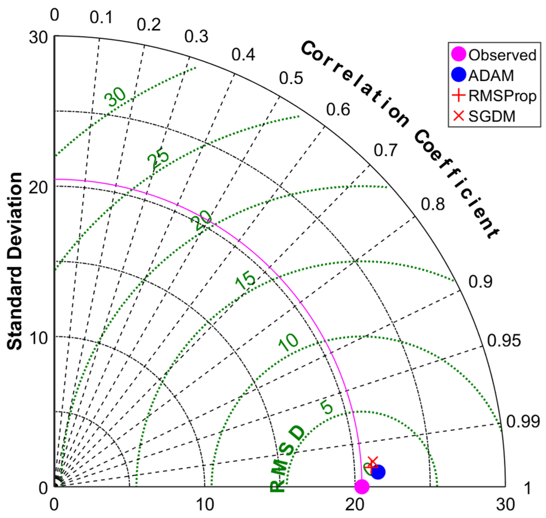 Forecasting 07 00060 g009