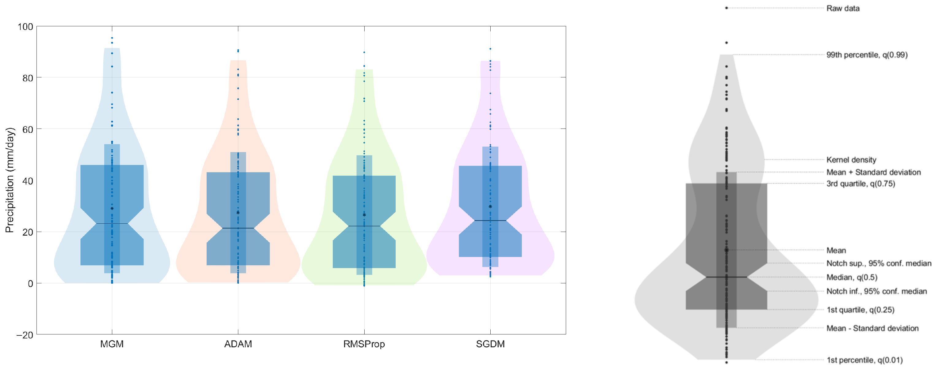 Forecasting 07 00060 g010