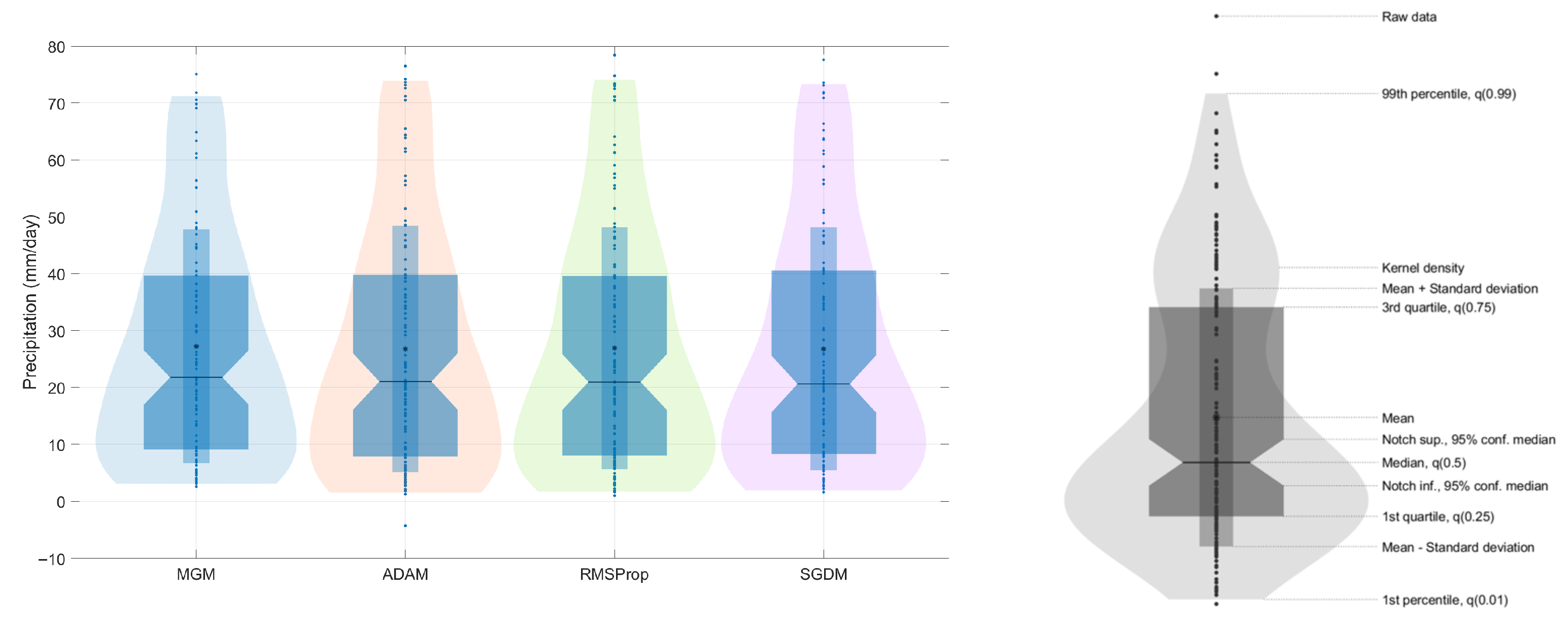Forecasting 07 00060 g011