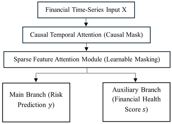 Forecasting 07 00061 g003