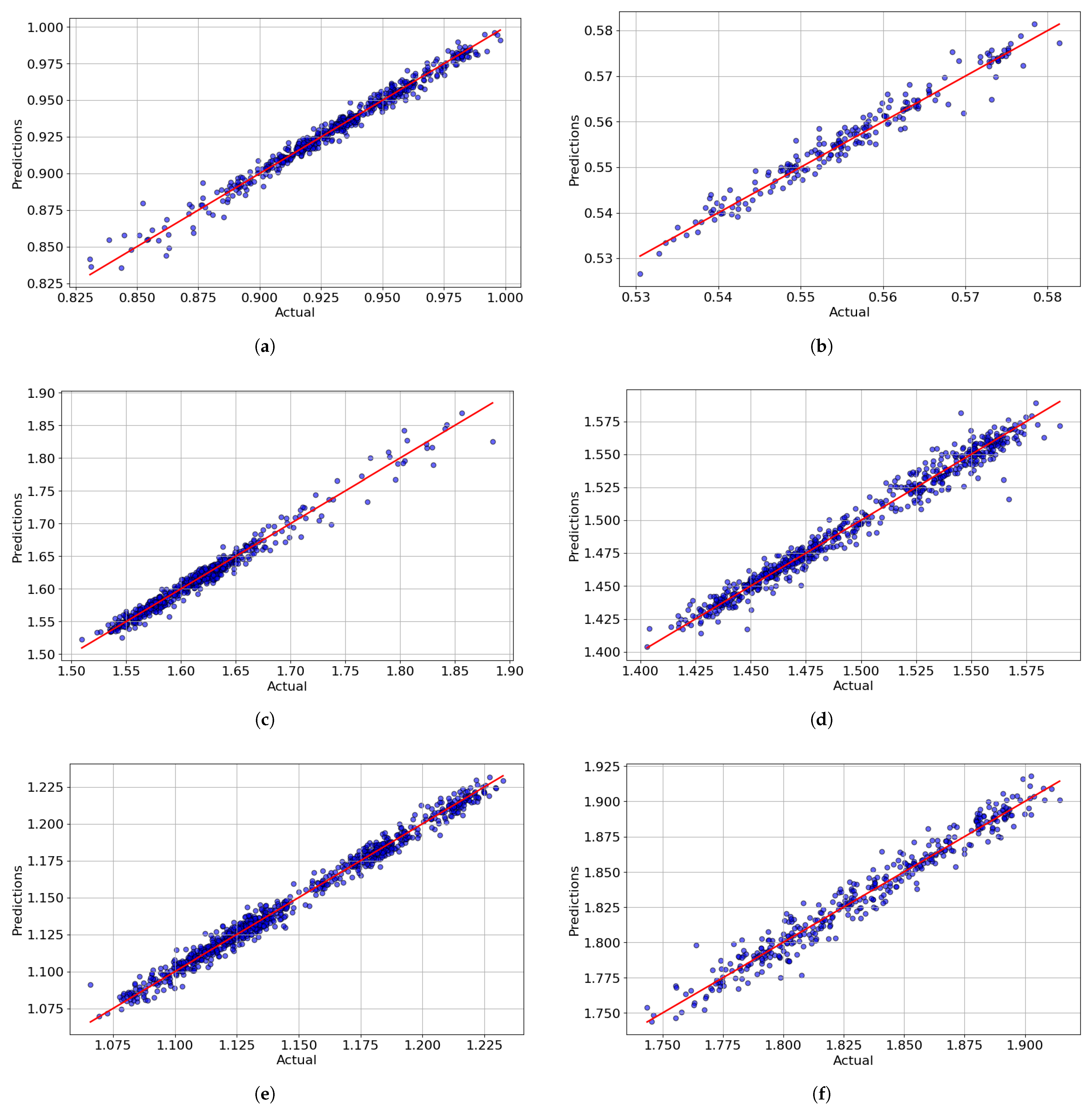Forecasting 07 00065 g002 Forecasting 07 00065 g002