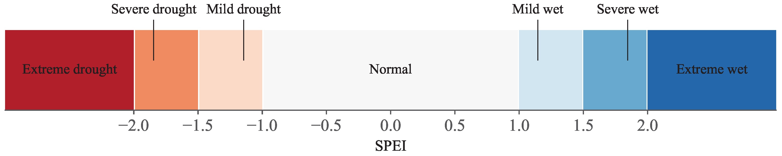 Forecasting 07 00067 g001