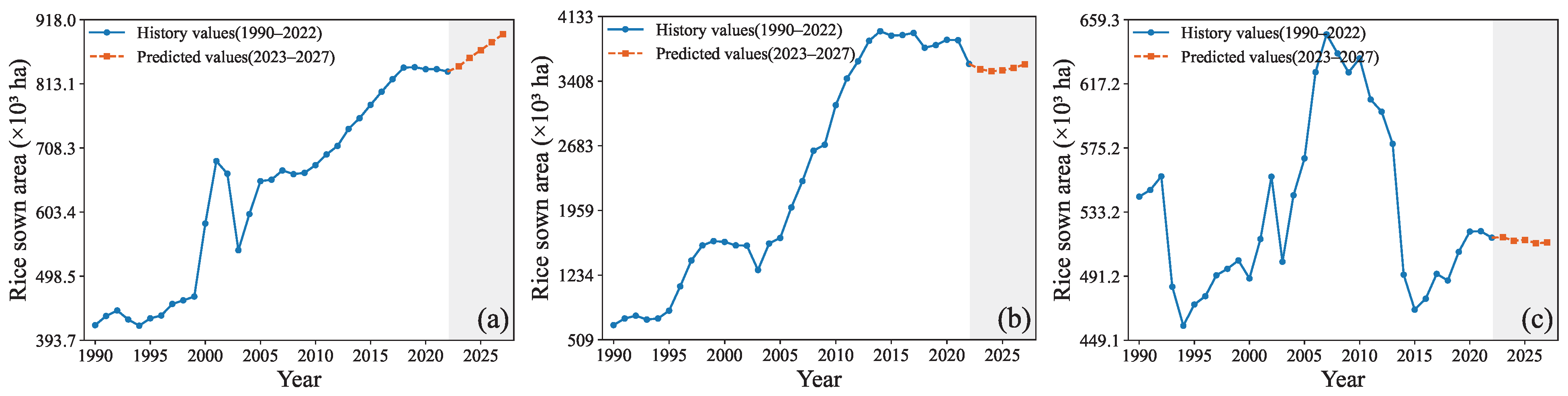 Forecasting 07 00067 g002
