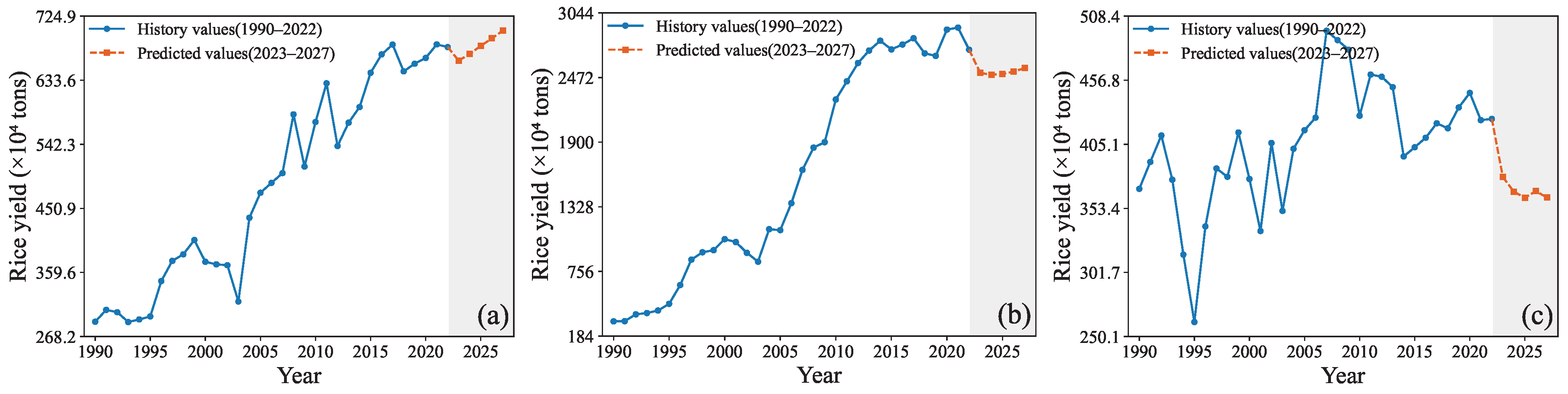 Forecasting 07 00067 g004