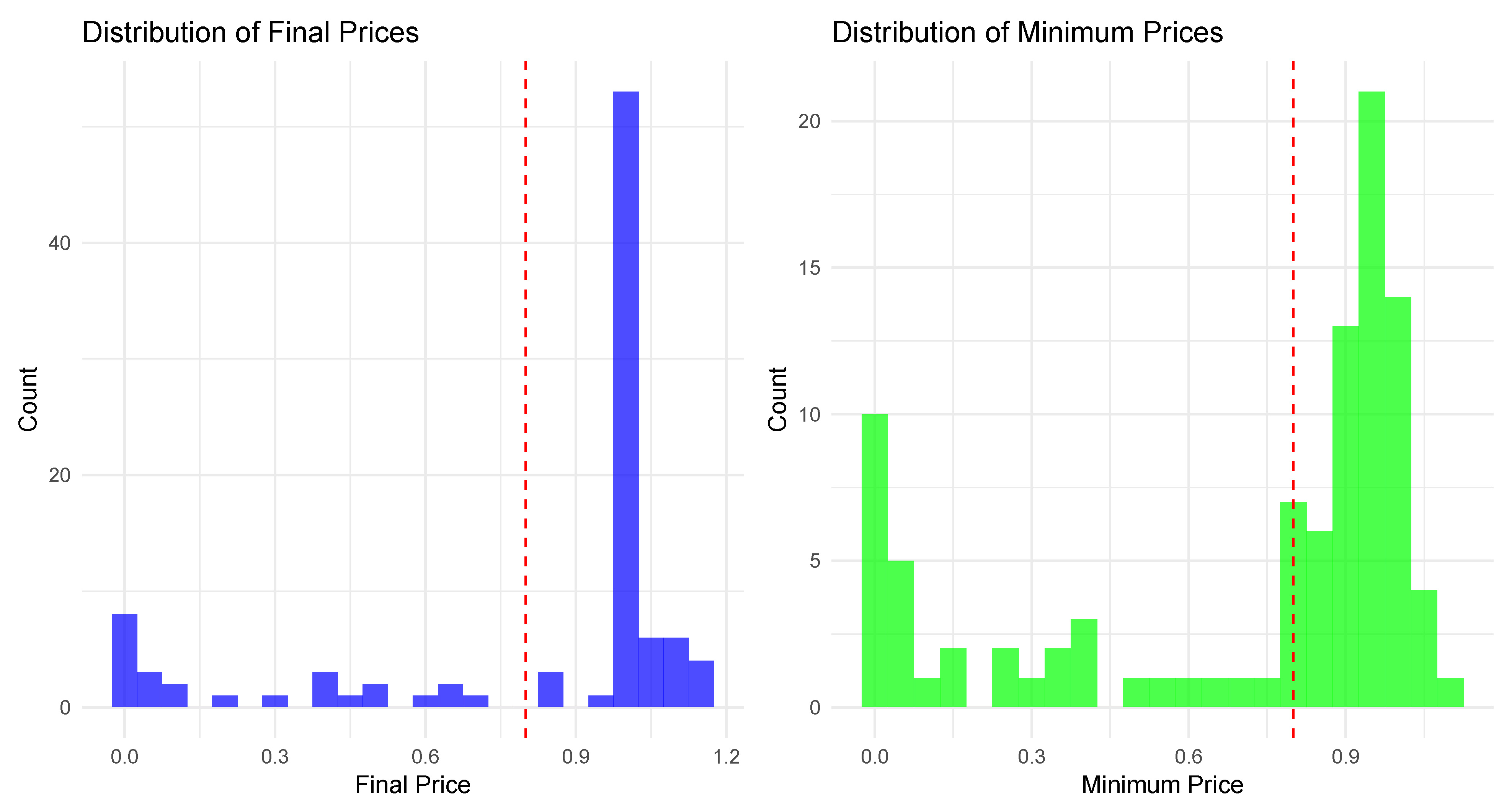 Forecasting 07 00068 g001