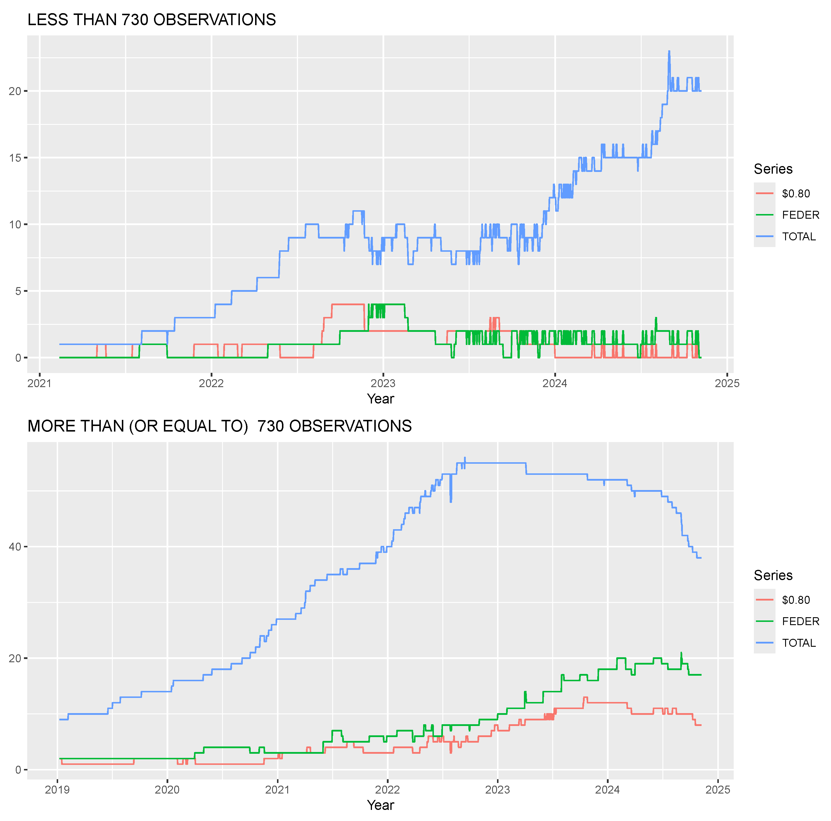 Forecasting 07 00068 g002