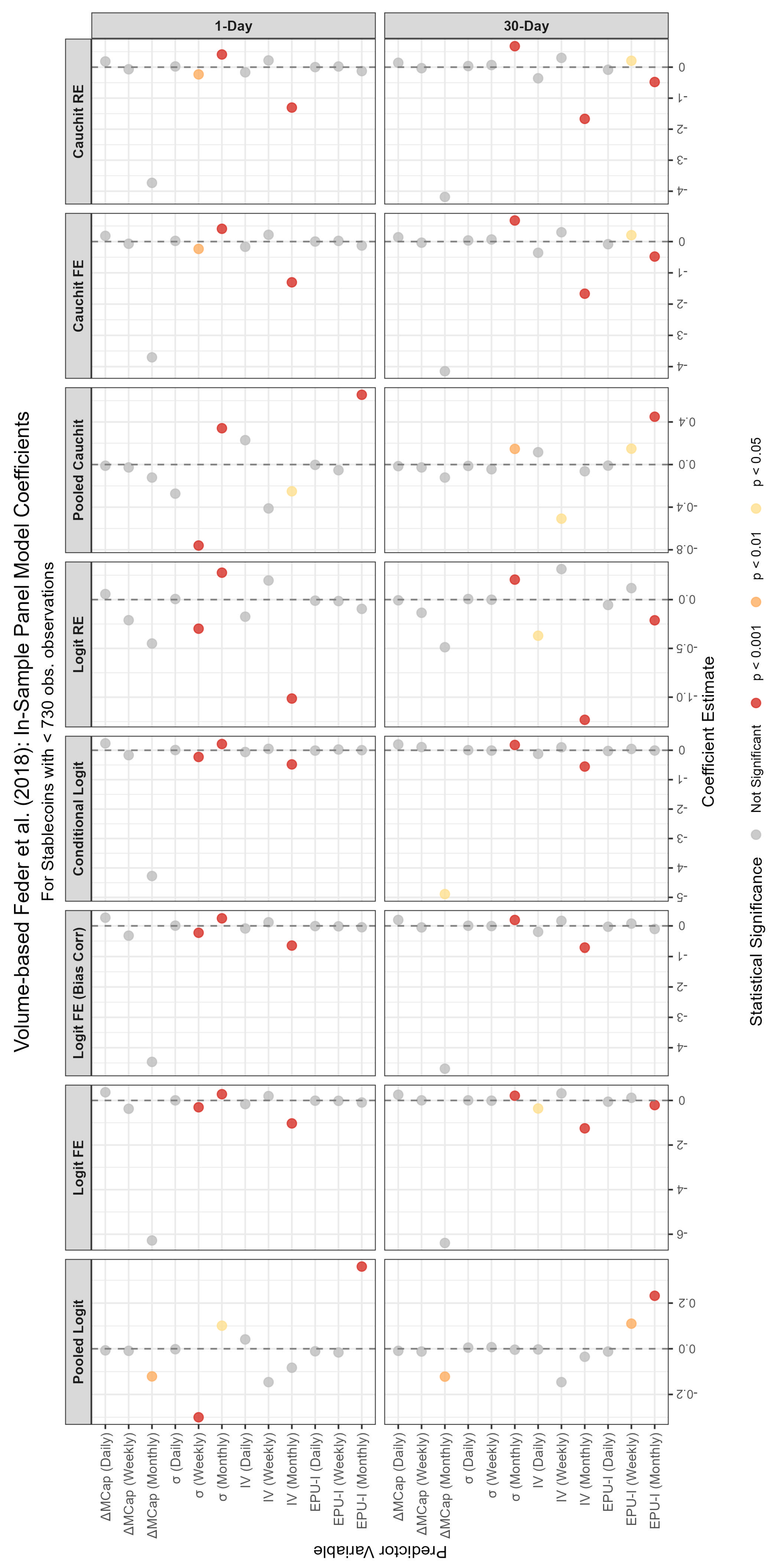 Forecasting 07 00068 g007