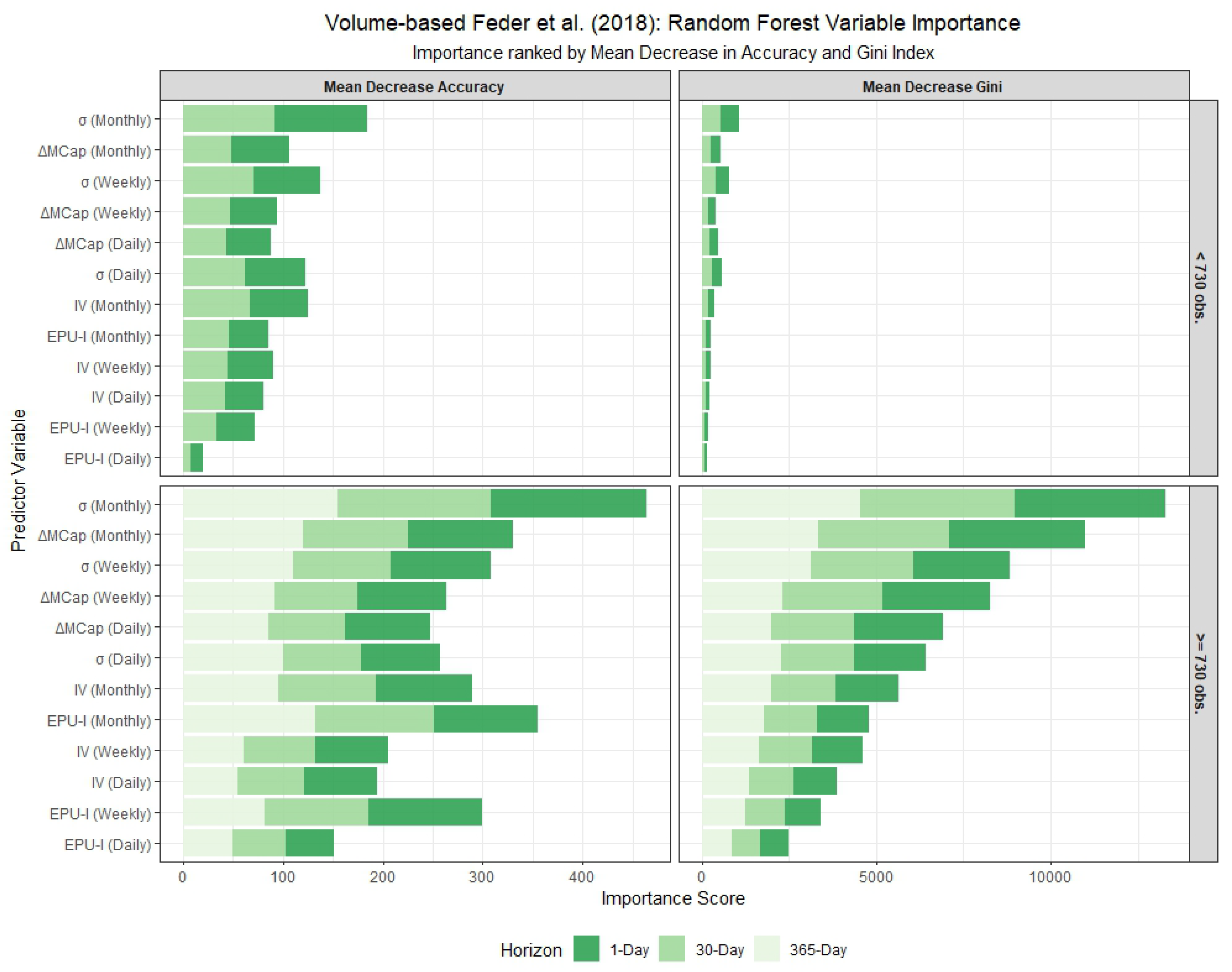 Forecasting 07 00068 g008