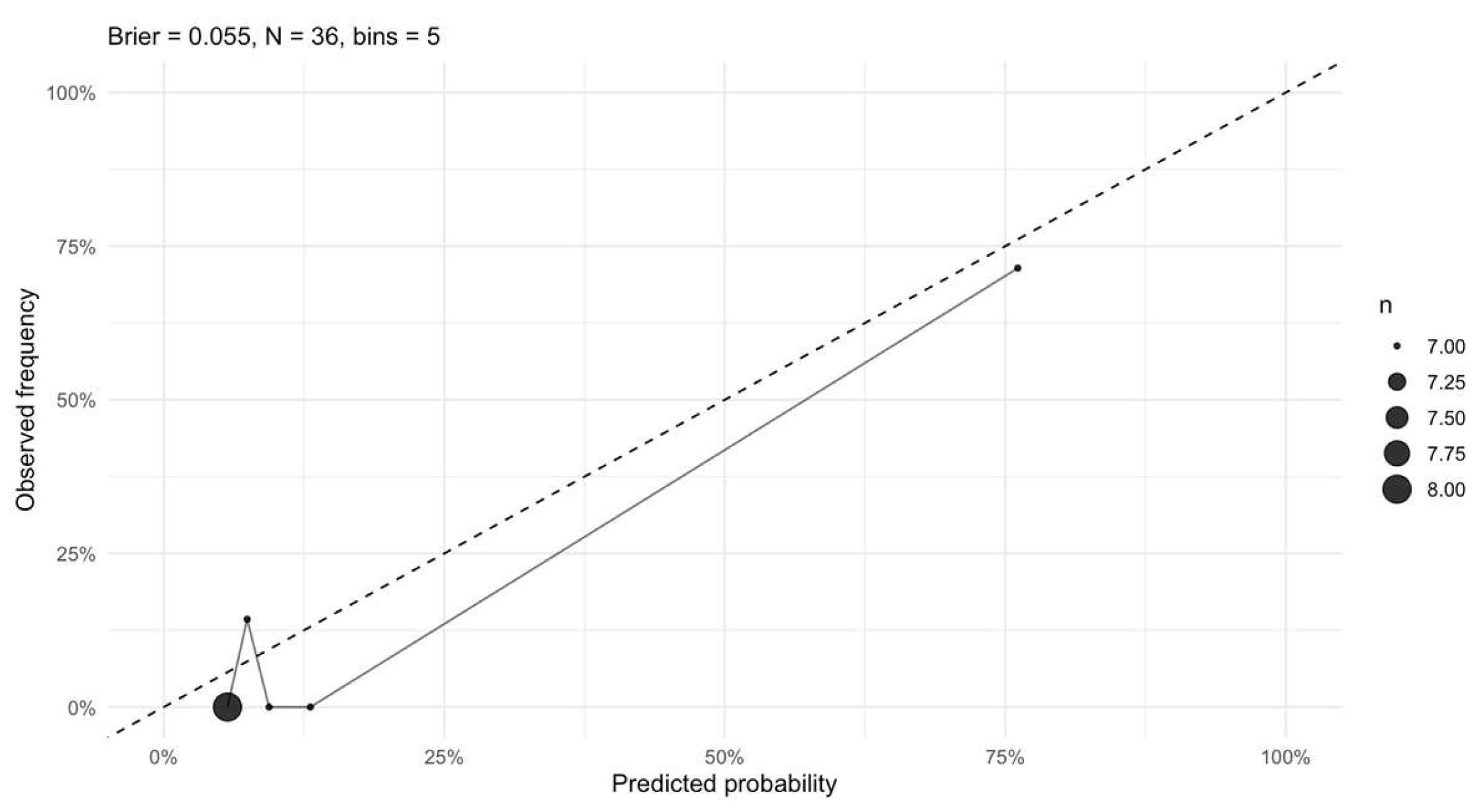 Forecasting 07 00070 g003