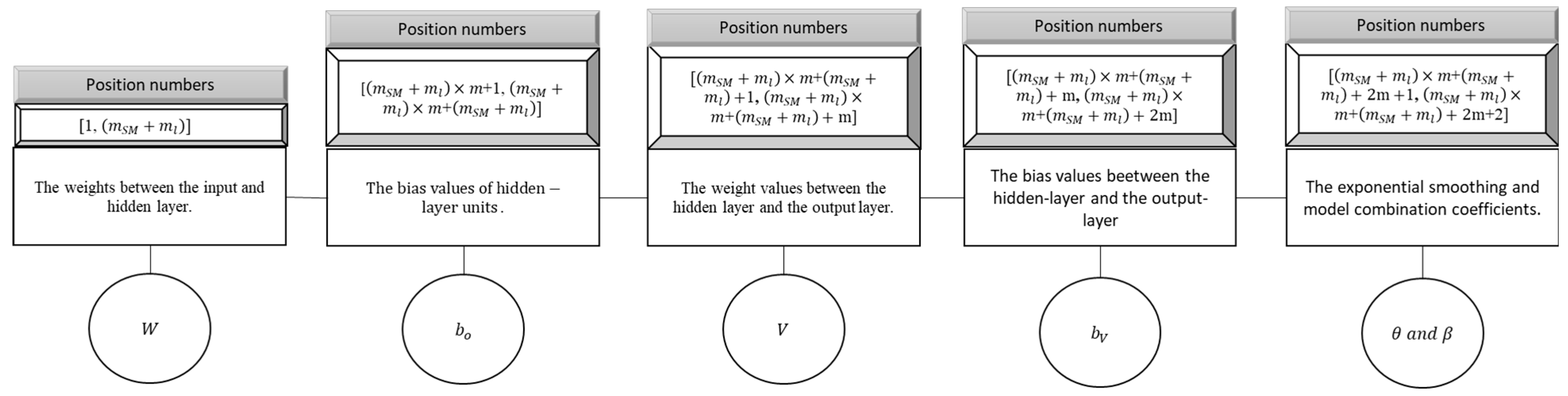 Forecasting 07 00071 g002