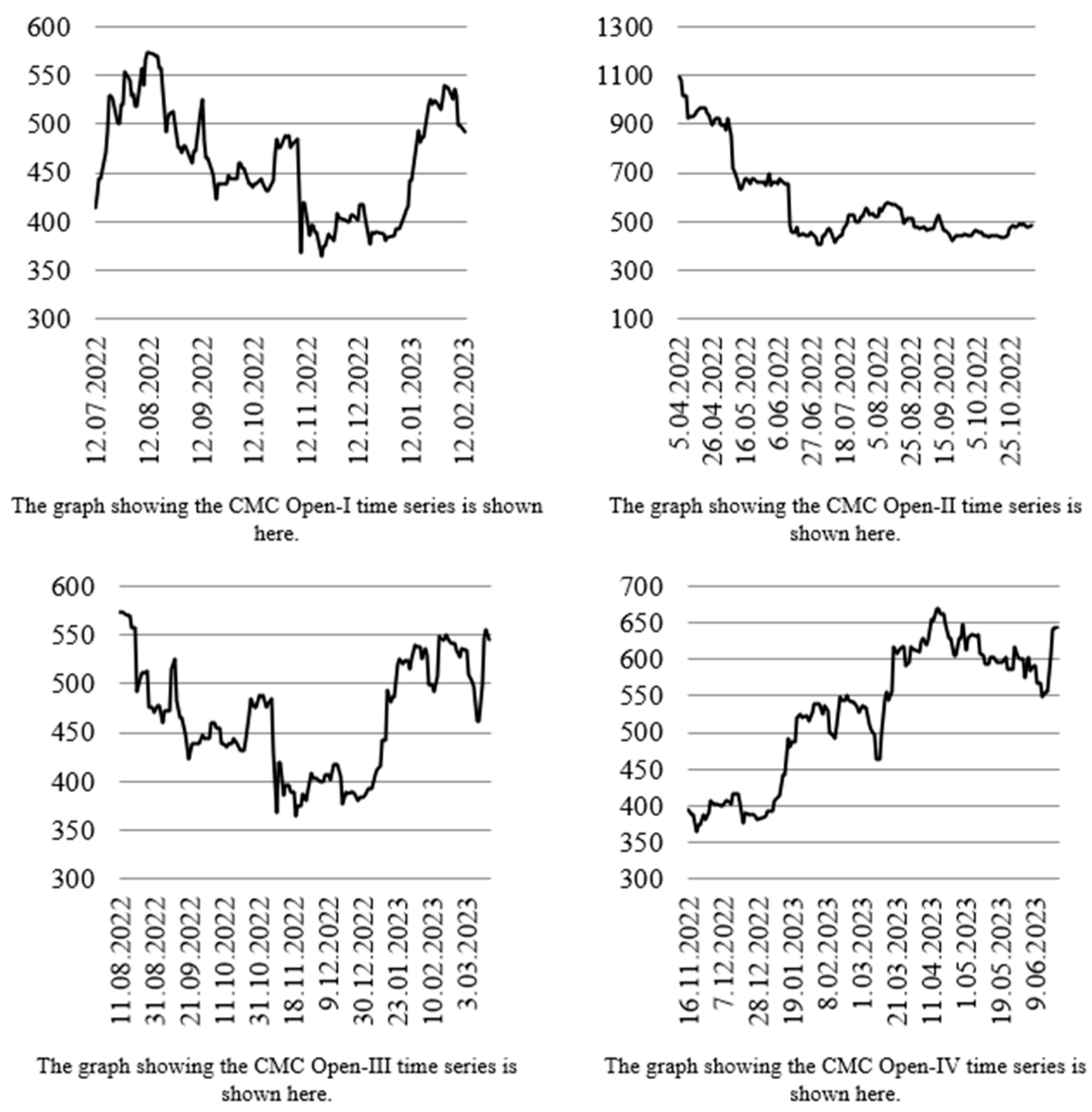 Forecasting 07 00071 g003