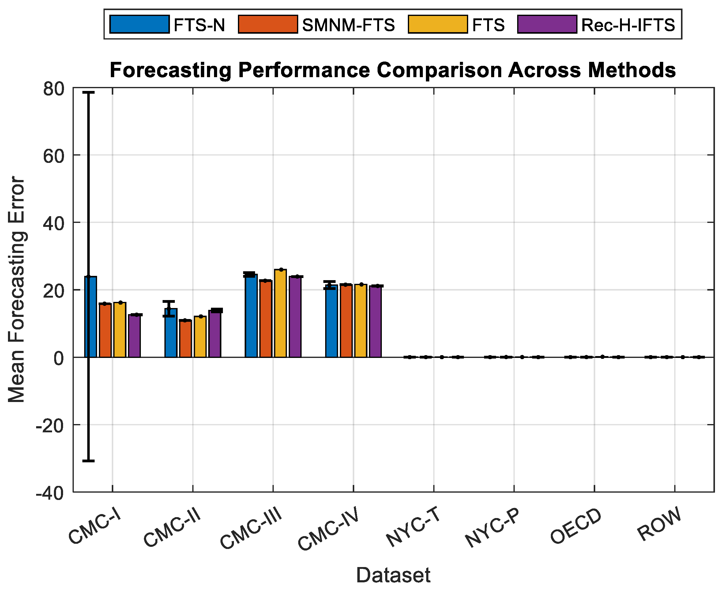Forecasting 07 00071 g005