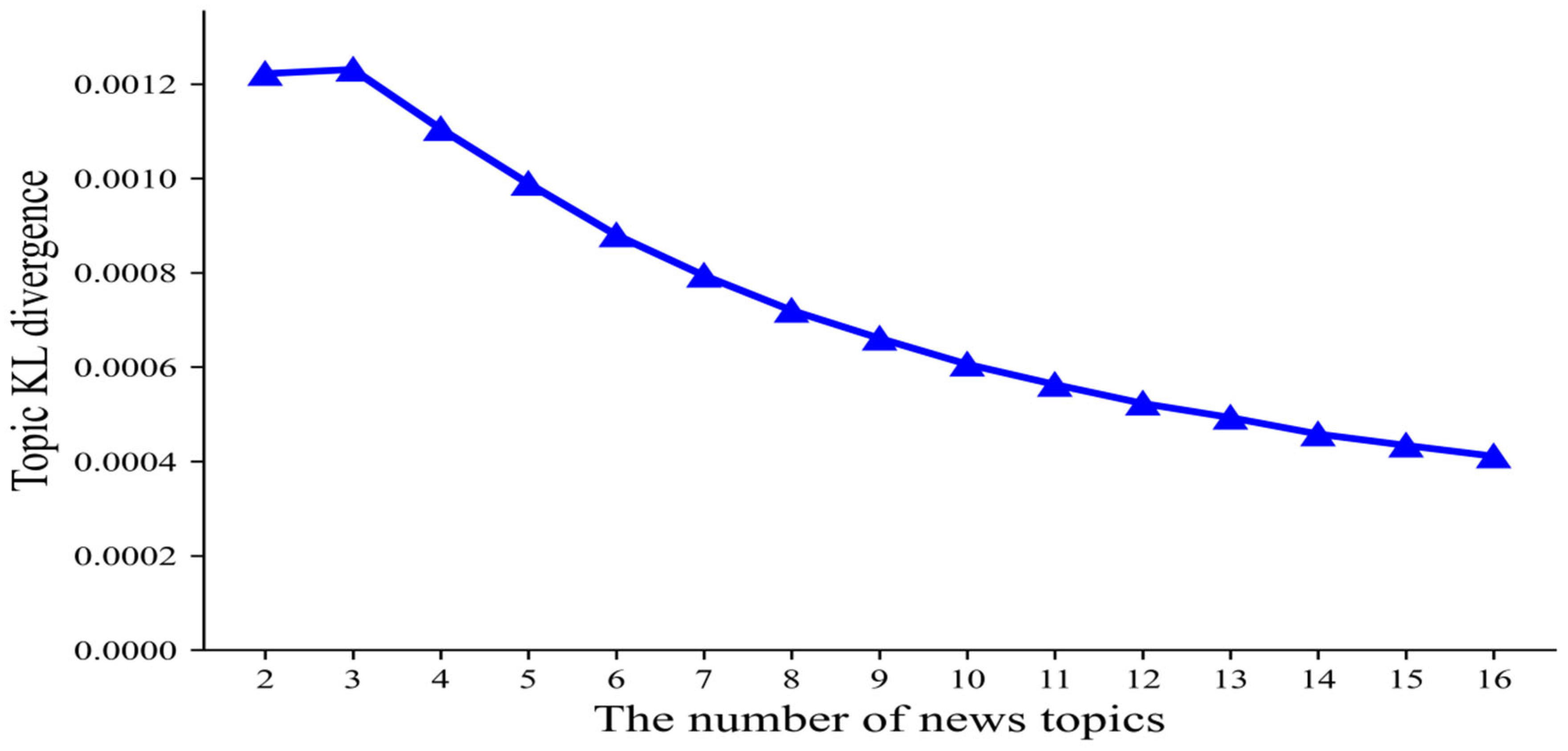 Forecasting 07 00072 g004