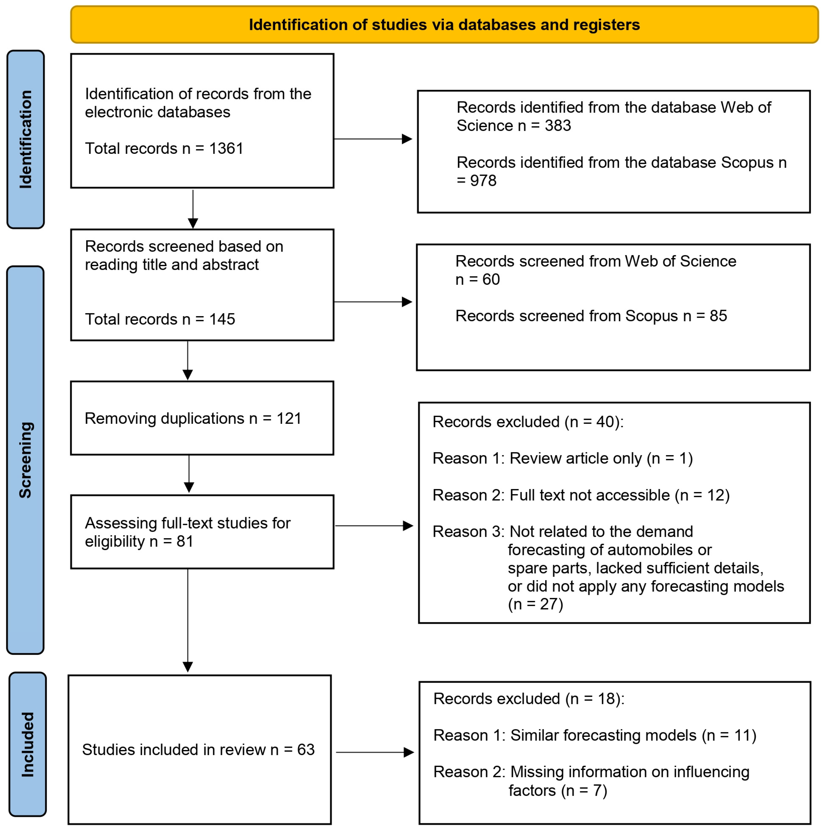 Forecasting 07 00073 g001 Forecasting 07 00073 g001