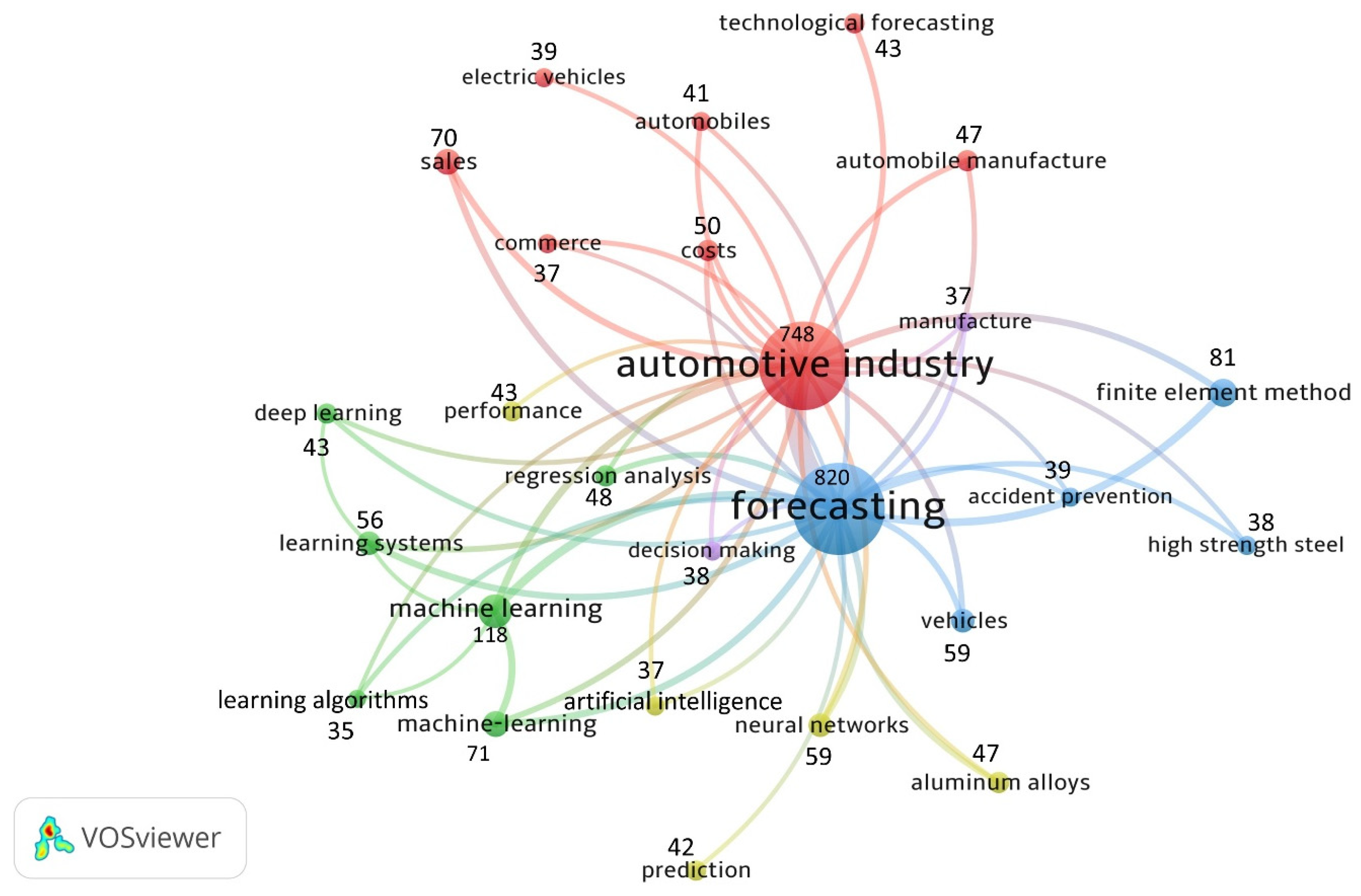 Forecasting 07 00073 g002 Forecasting 07 00073 g002