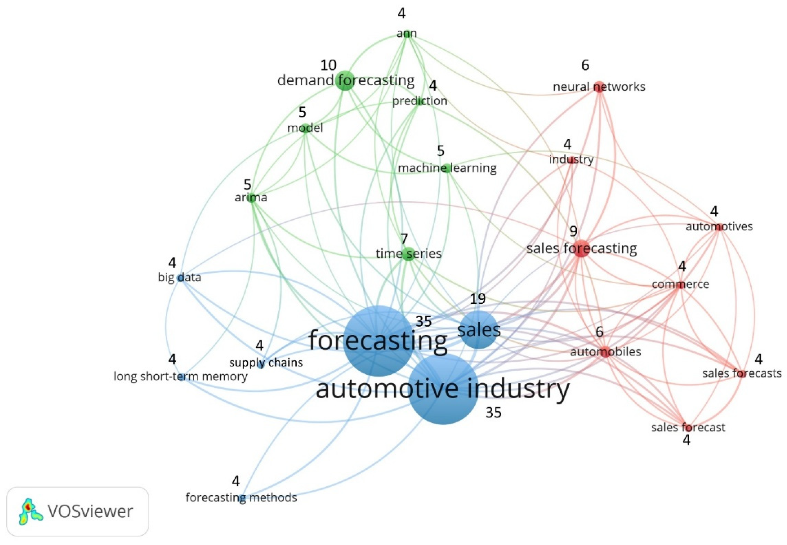 Forecasting 07 00073 g003 Forecasting 07 00073 g003