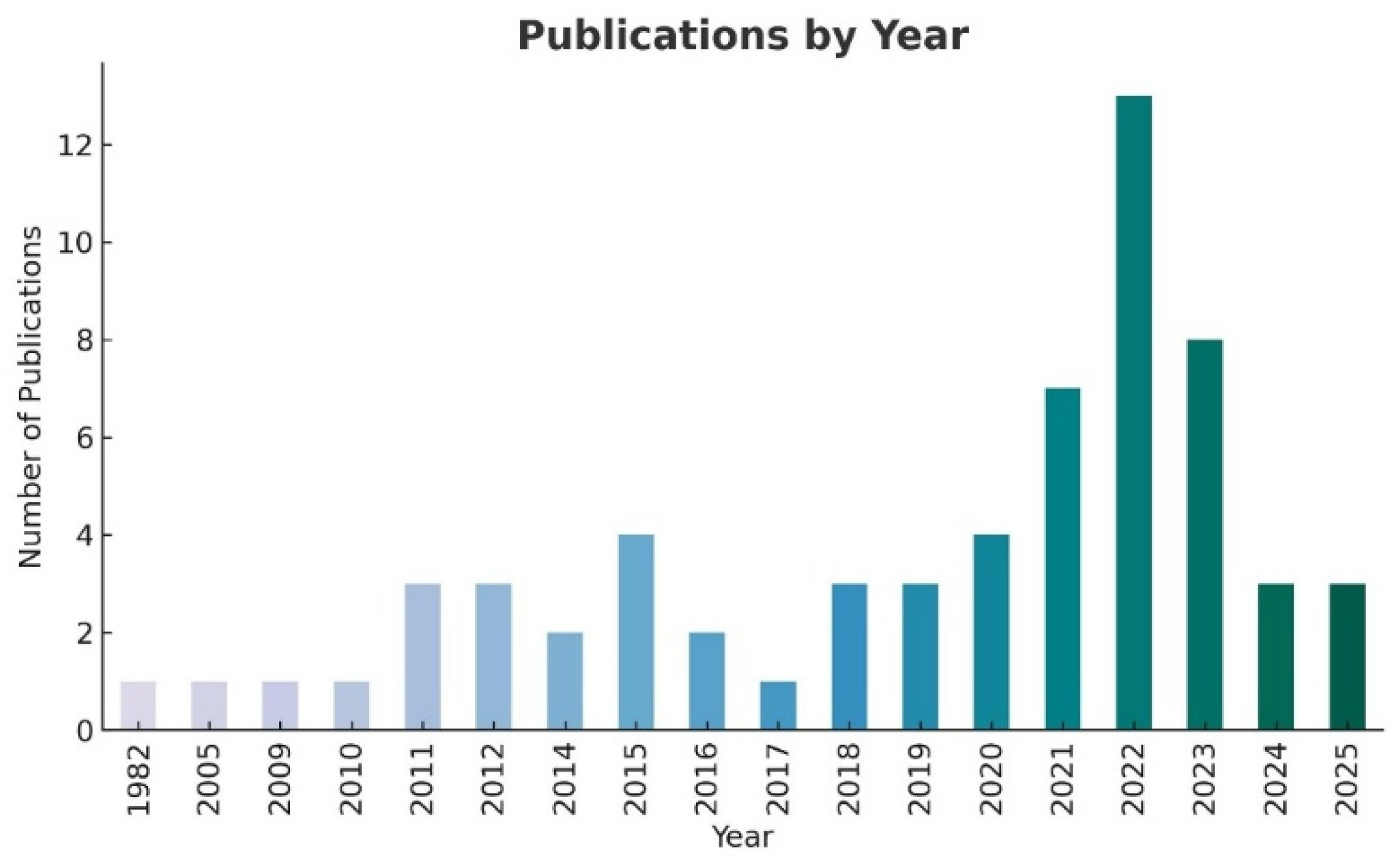Forecasting 07 00073 g004 Forecasting 07 00073 g004