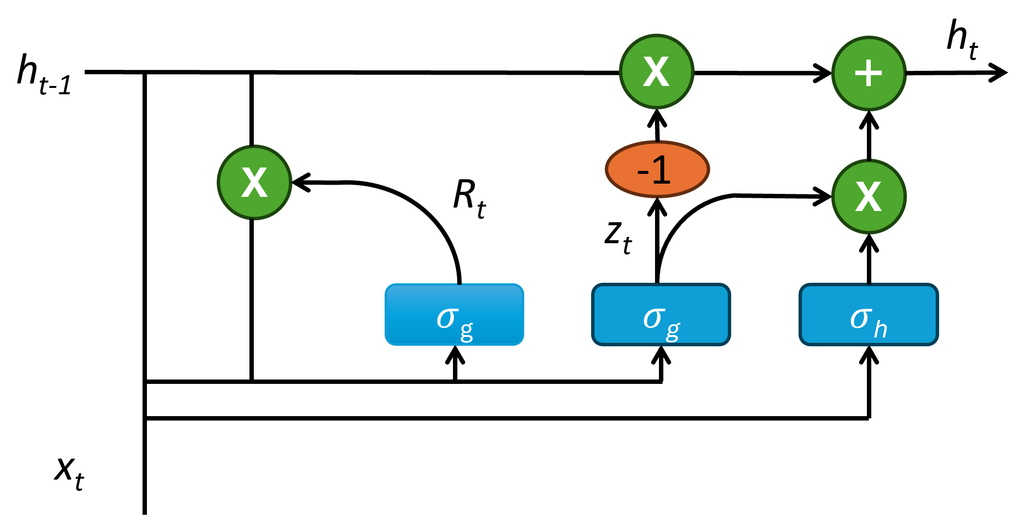 Forecasting 07 00075 g001