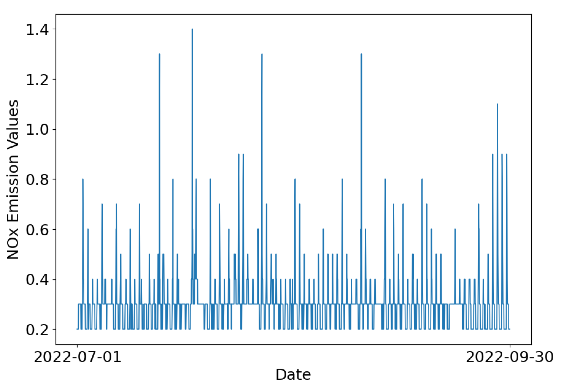Forecasting 07 00075 g003